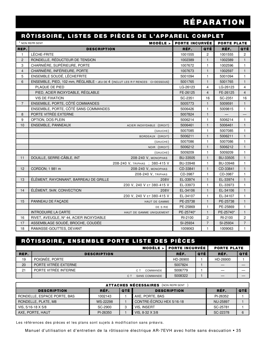 Alto-Shaam ar-7evh manual RÔTISSOIRE, Listes DES Pièces DE L’APPAREIL Complet, RÔTISSOIRE, Ensemble Porte Liste DES Pièces 