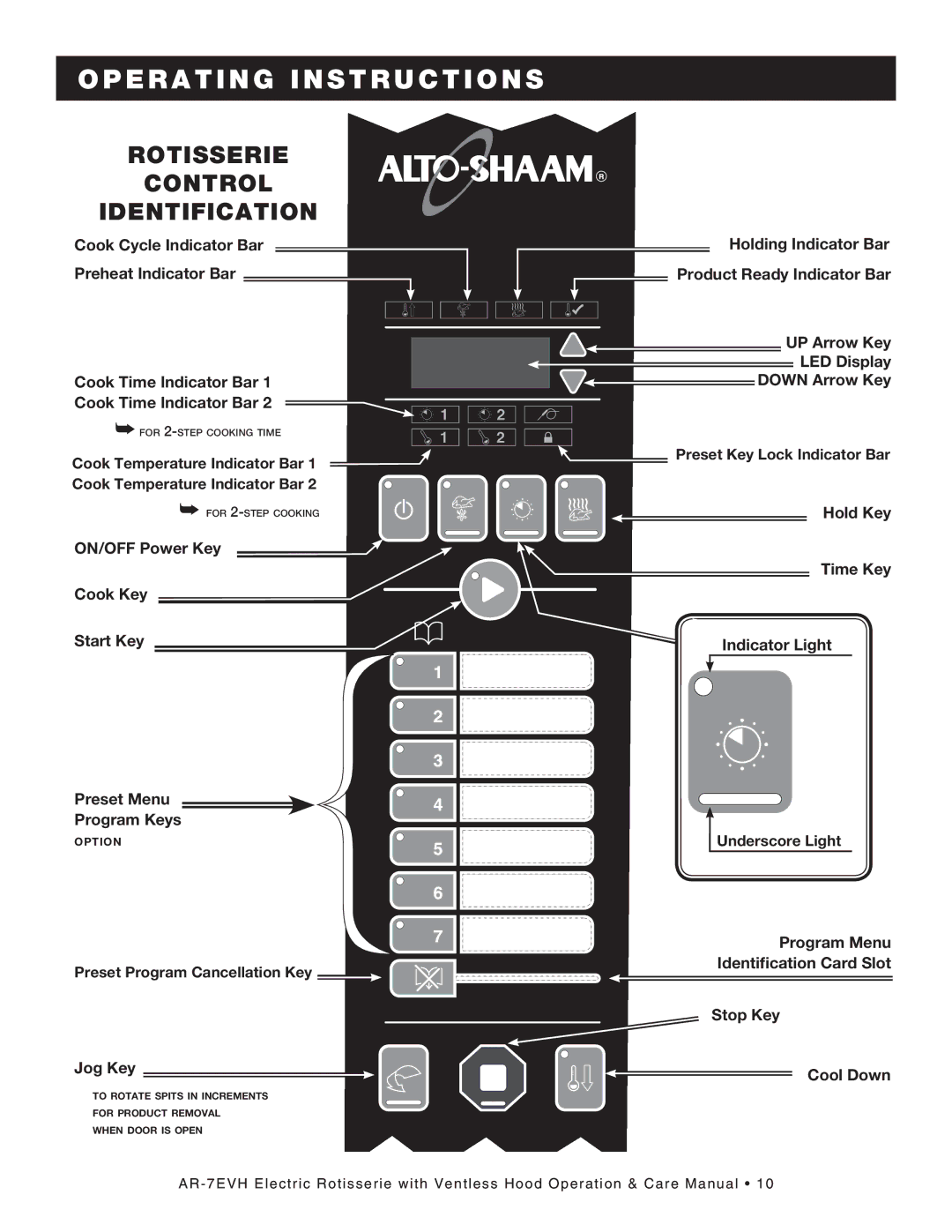 Alto-Shaam ar-7evh manual RotIssErIE Control IdEntIfIcatIon 