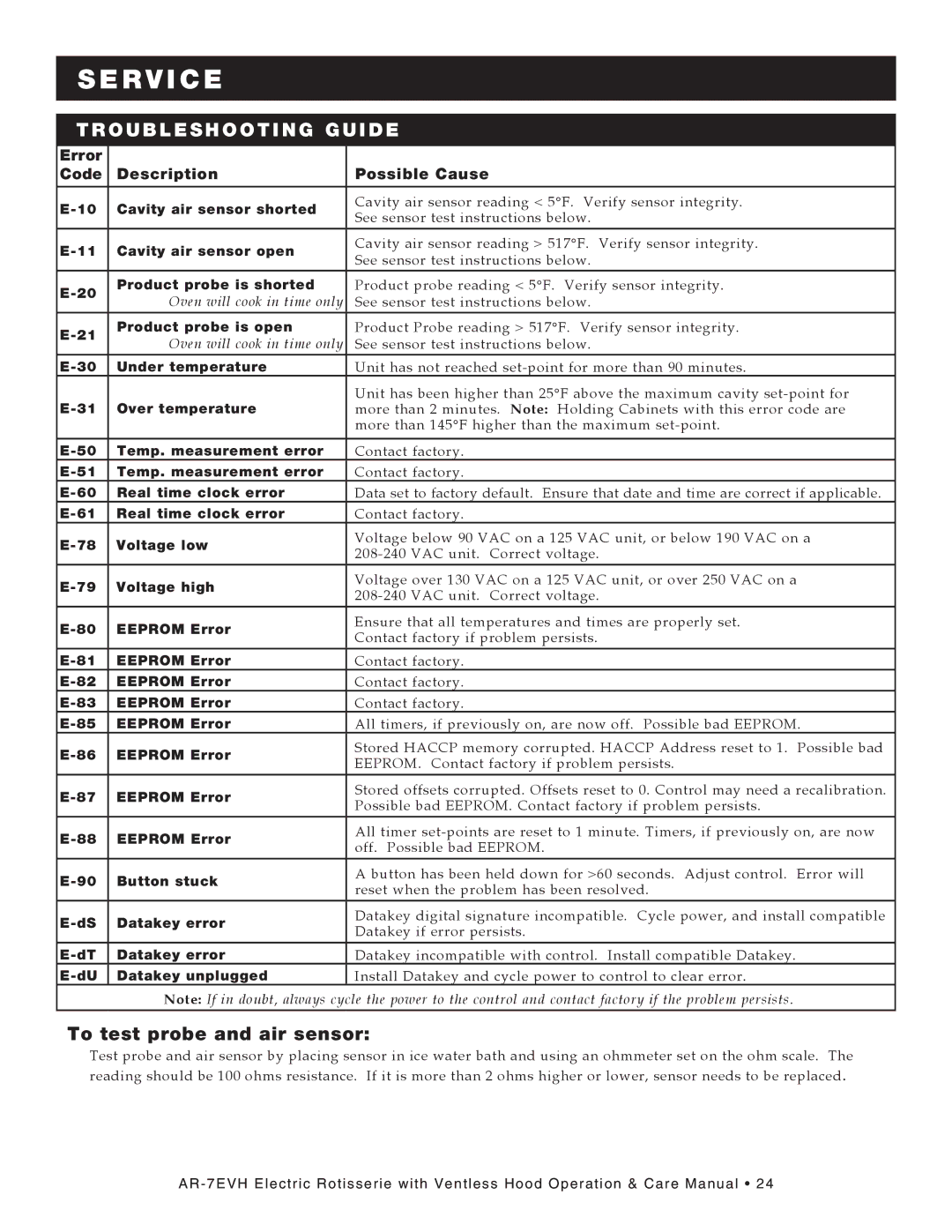 Alto-Shaam ar-7evh manual Troubleshooting guide, To test probe and air sensor 