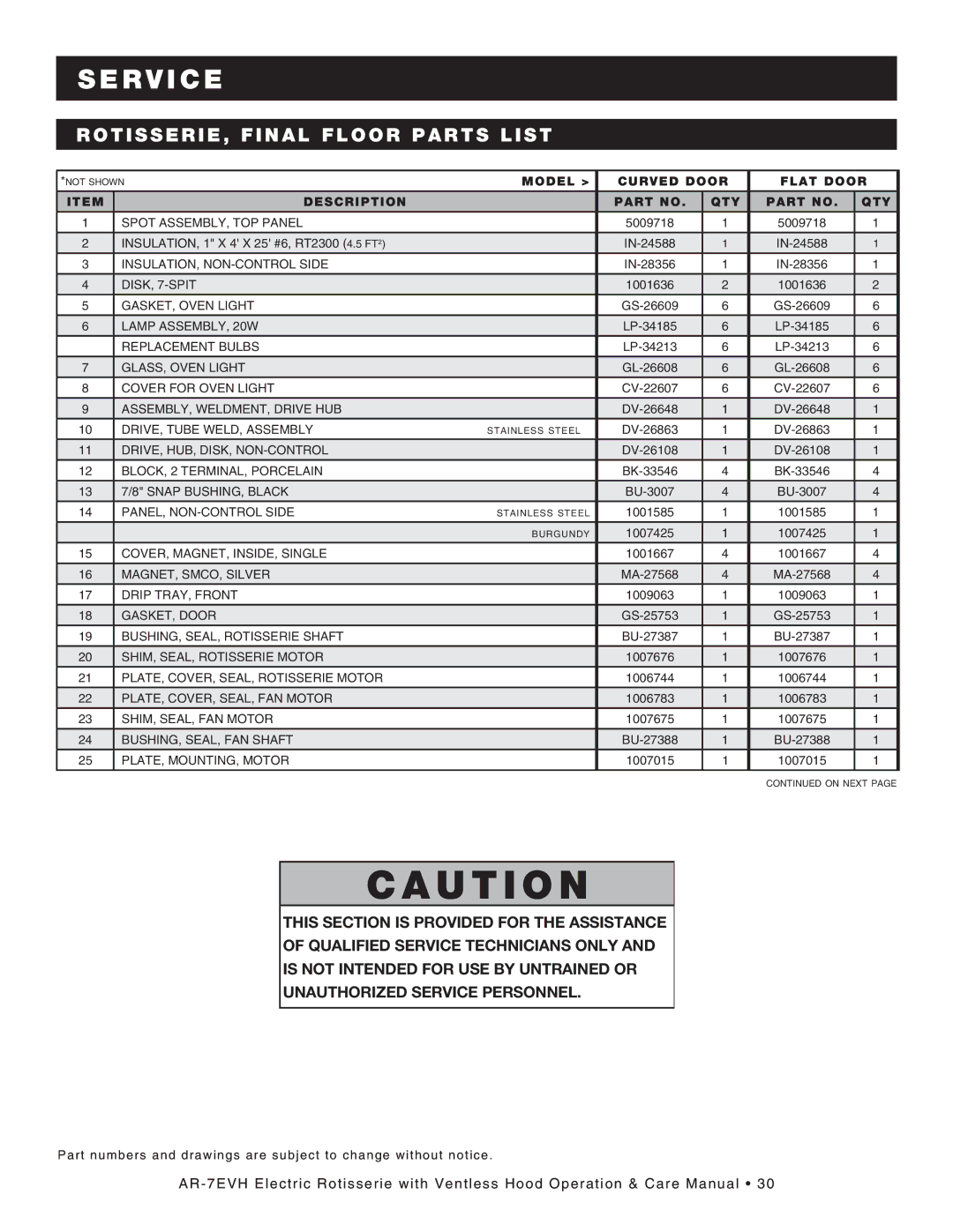 Alto-Shaam ar-7evh manual Ro tis seri e, Final Floor parts list 