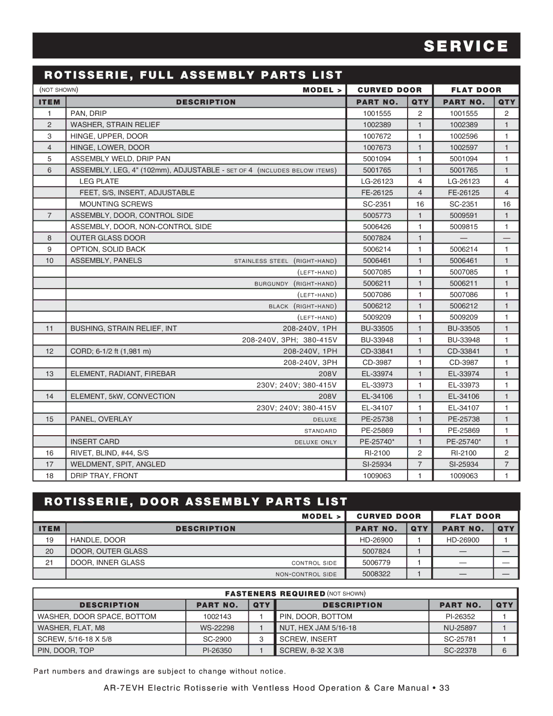 Alto-Shaam ar-7evh manual Tis seri e, Full assembly parts list, Rotisserie, door assembly parts list 