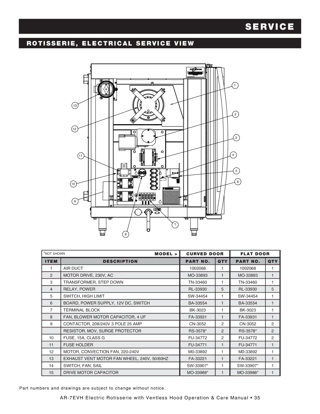 Alto-Shaam ar-7evh manual Ro tis seri e, Electrical service view 