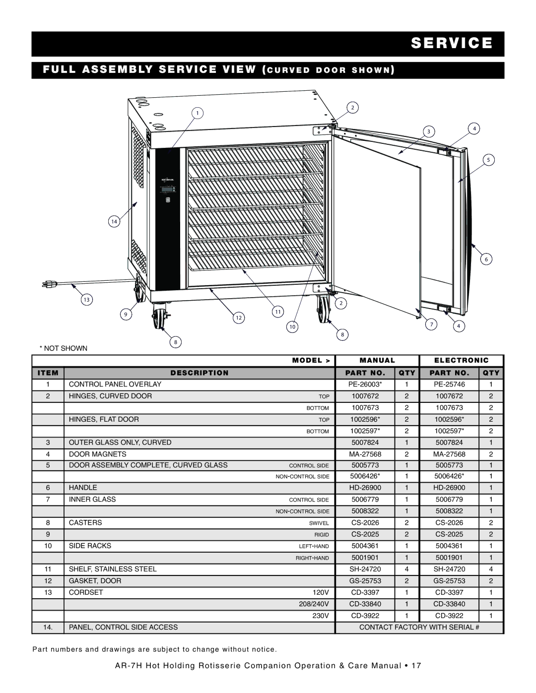 Alto-Shaam AR-7H manual FUL L Assem BLY SE RVI CE View CUR VED do O R SHO WN, Model Manual Electronic Description 