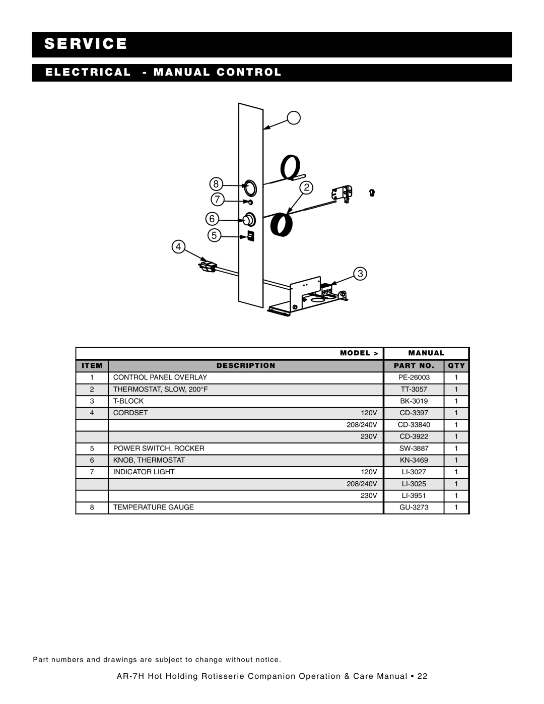 Alto-Shaam AR-7H manual EL EC TRI CAL MAN UA L Control, Model Manual Description 