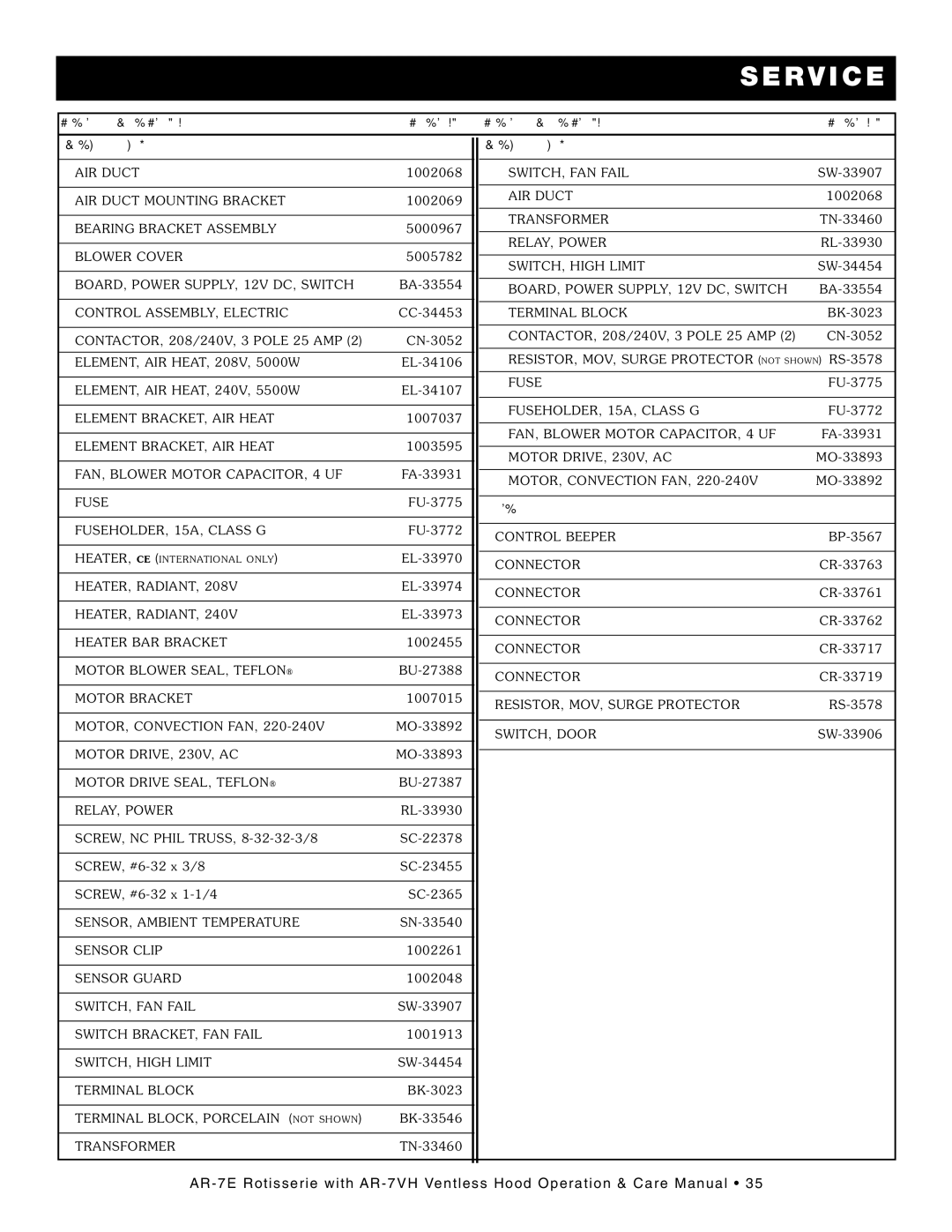 Alto-Shaam AR-7VH manual Service View 5A 