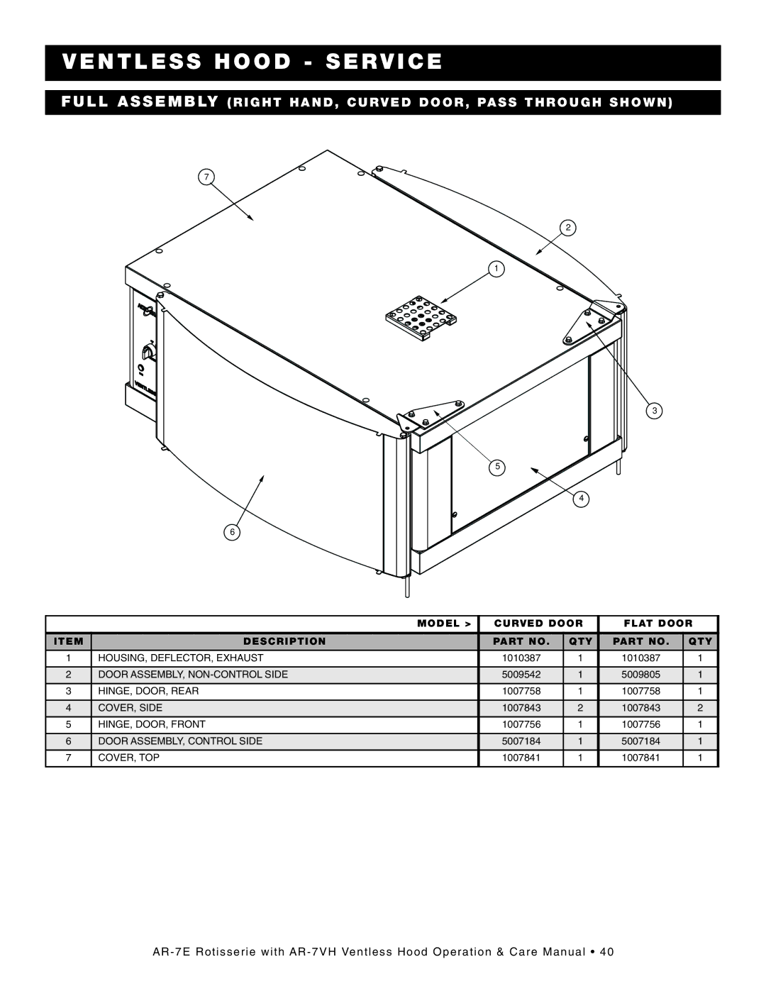 Alto-Shaam AR-7VH manual Model Curved Door Flat Door Description 