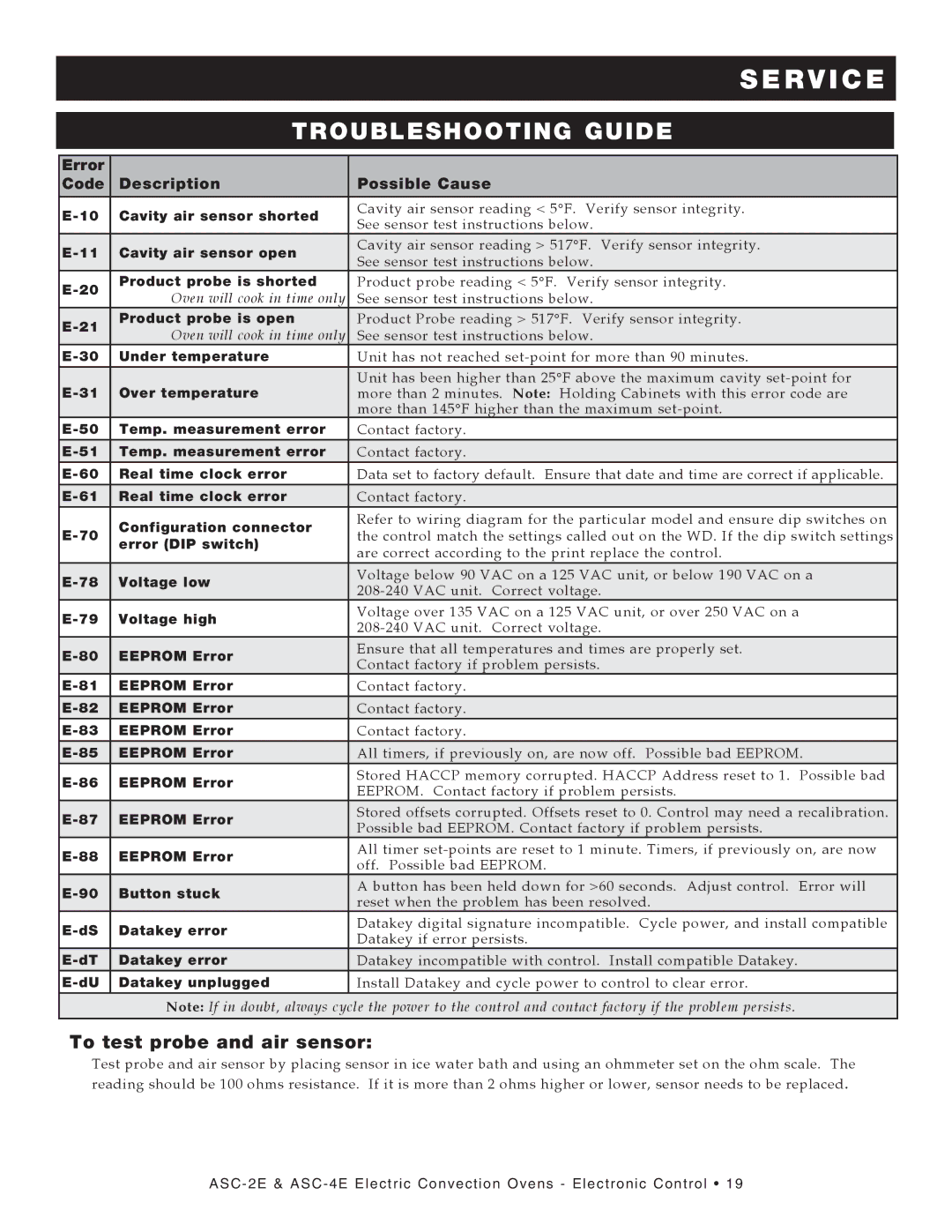 Alto-Shaam ASC-2E, ASC-4E manual R V I C E, Error Code Description Possible Cause 