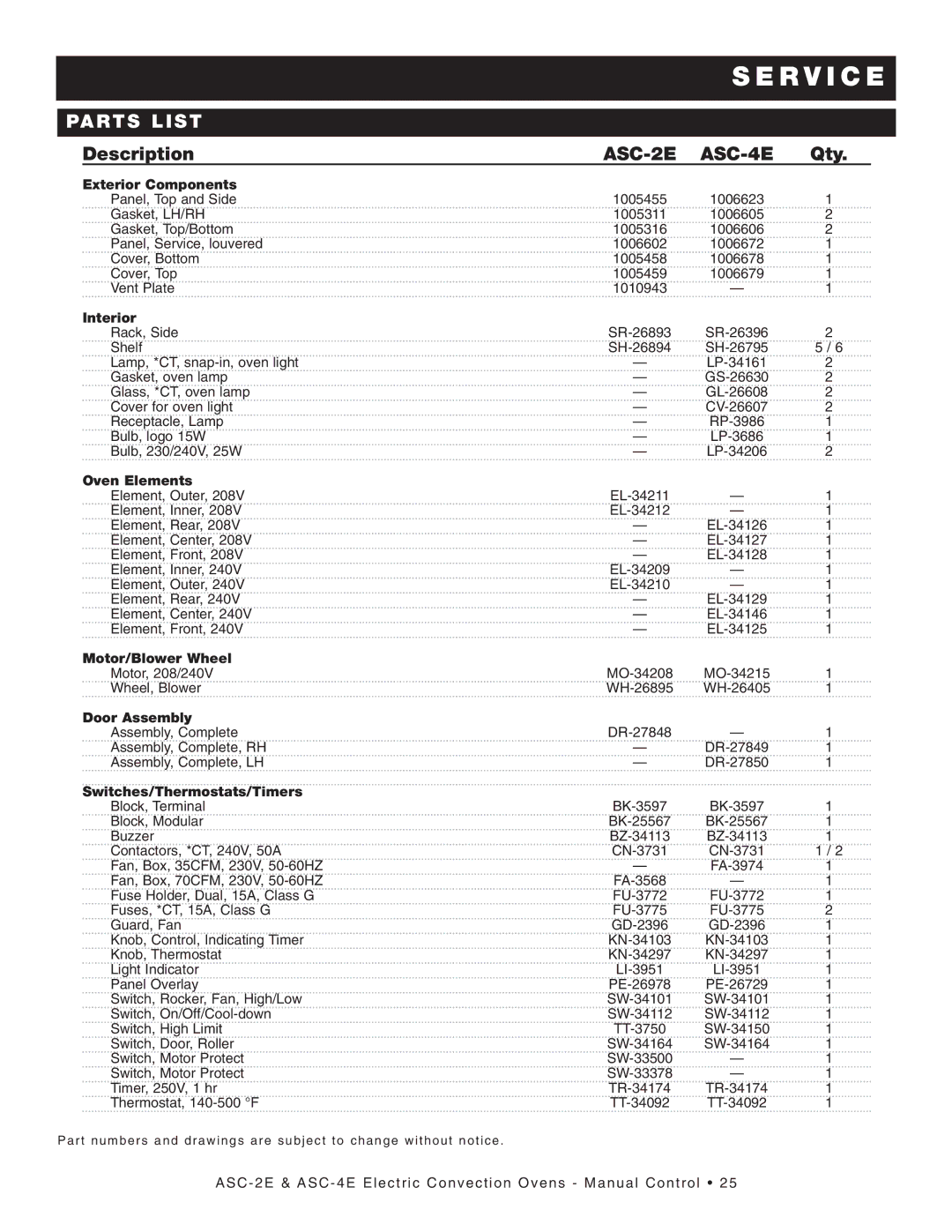 Alto-Shaam manual Part S L IST, ASC-2E ASC-4E 