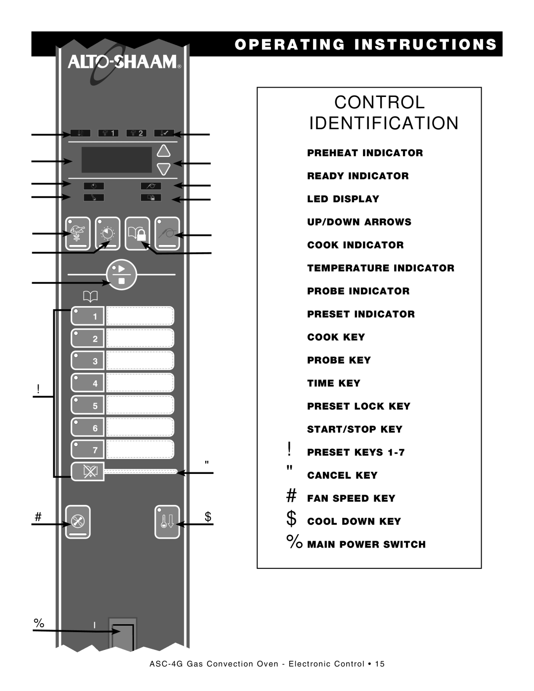 Alto-Shaam ASC-4G manual Control Identification 