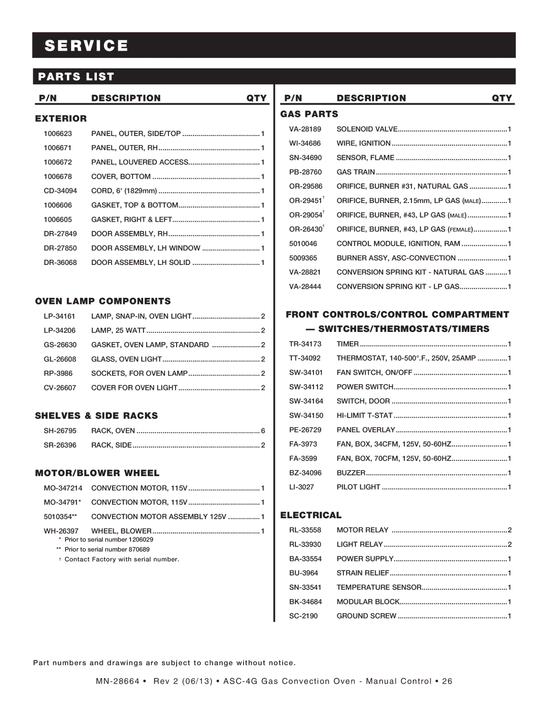 Alto-Shaam ASC-4G manual Parts List 