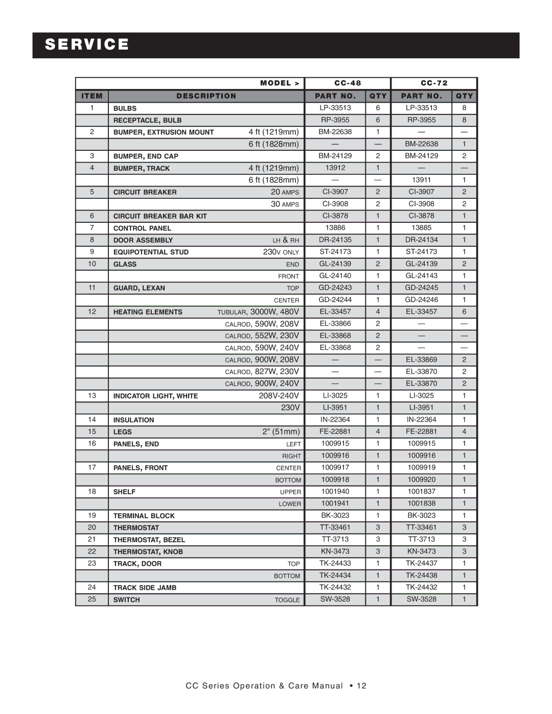 Alto-Shaam CC-48, CC-72 manual Serv IC E, 51mm 