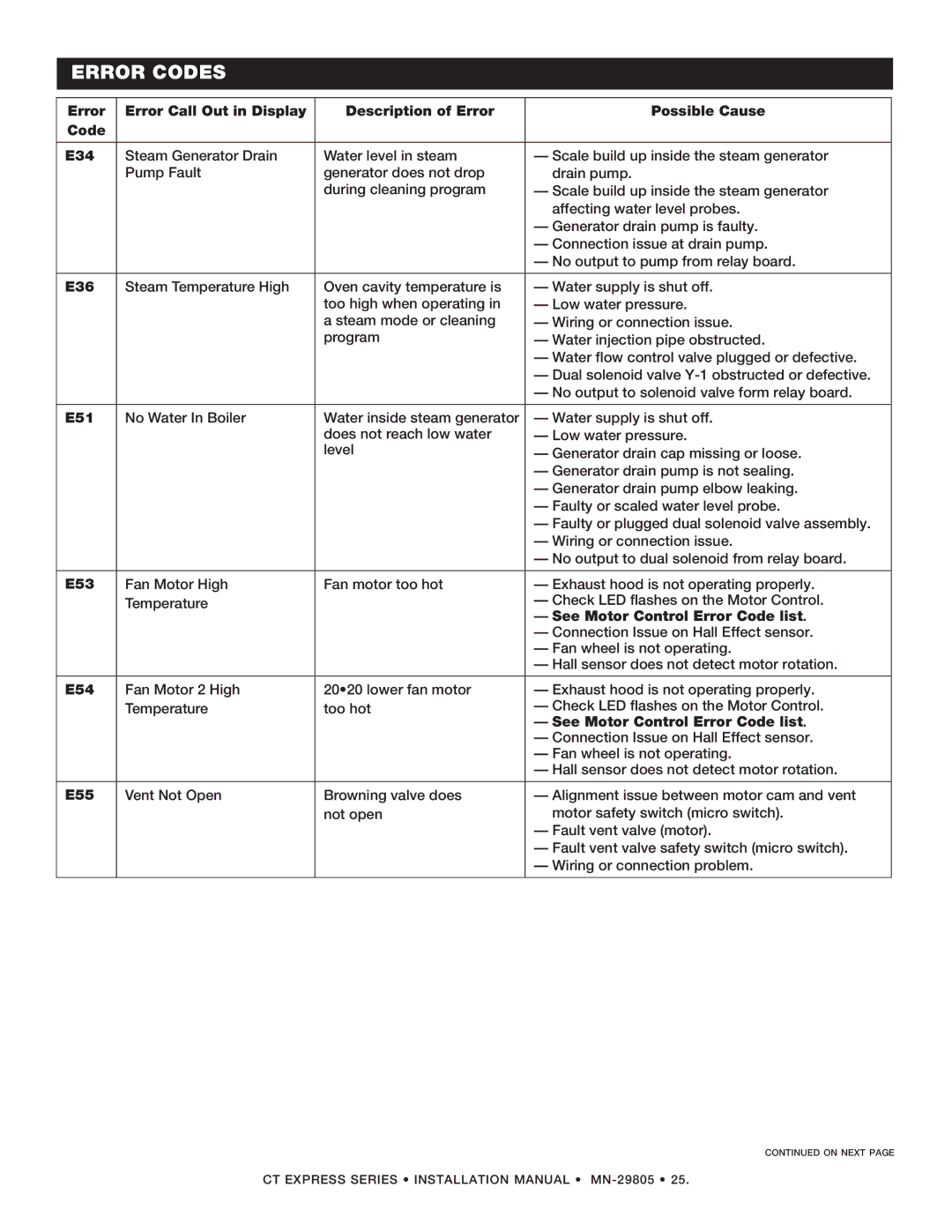 Alto-Shaam Combination Oven/Steamer manual E36, Connection Issue on Hall Effect sensor 