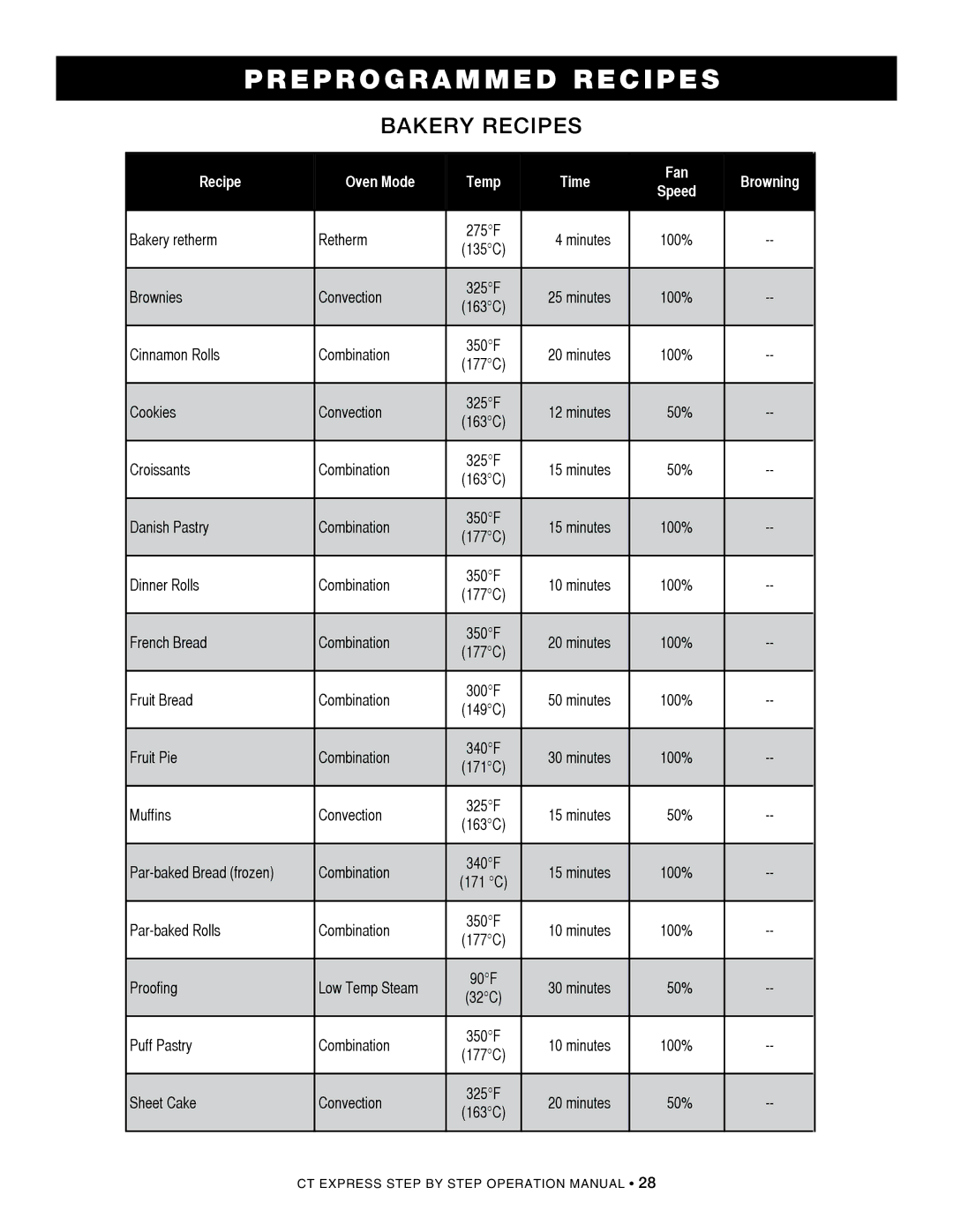 Alto-Shaam 4.10esi, CombiOven, 4.10ESiVH, 4.10CCi operation manual Preprogrammed recipes, Bakery recipes 