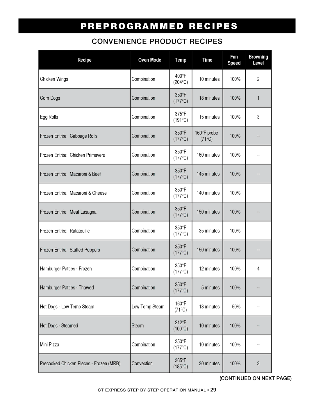 Alto-Shaam 4.10CCi, CombiOven, 4.10ESiVH, 4.10esi operation manual Convenience product recipes 