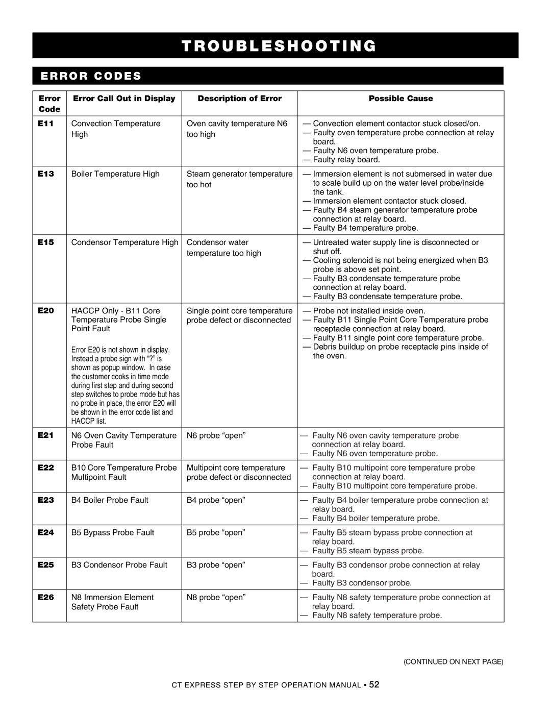 Alto-Shaam 4.10esi, CombiOven, 4.10ESiVH, 4.10CCi operation manual E13 