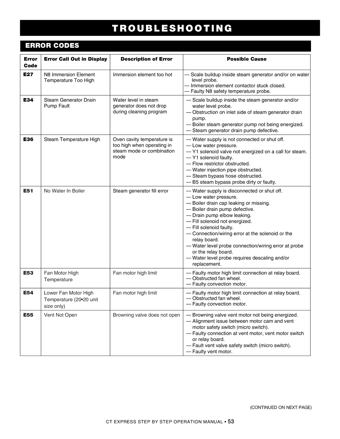 Alto-Shaam 4.10CCi, CombiOven, 4.10ESiVH, 4.10esi operation manual E51 