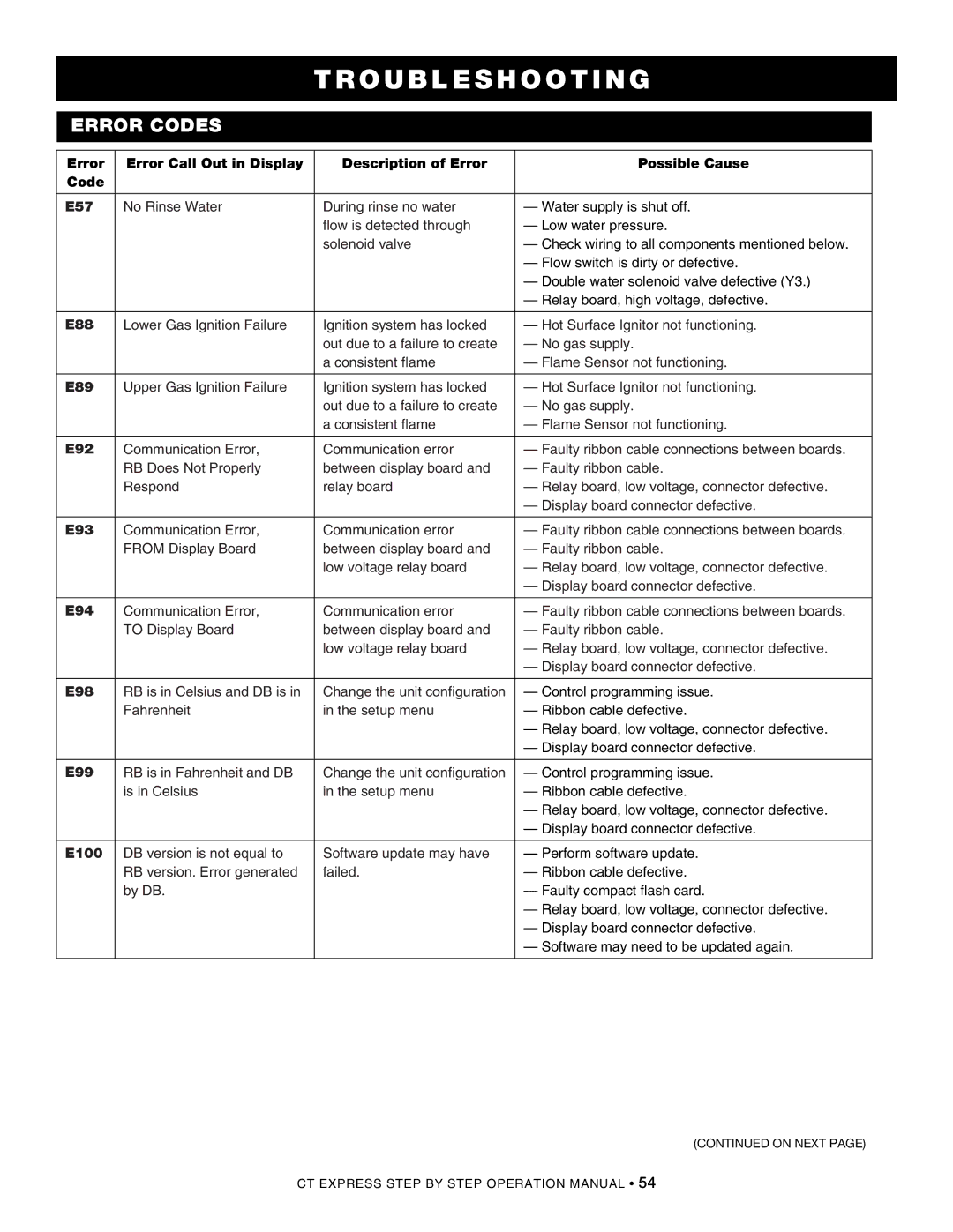 Alto-Shaam CombiOven, 4.10ESiVH, 4.10esi, 4.10CCi operation manual E88 