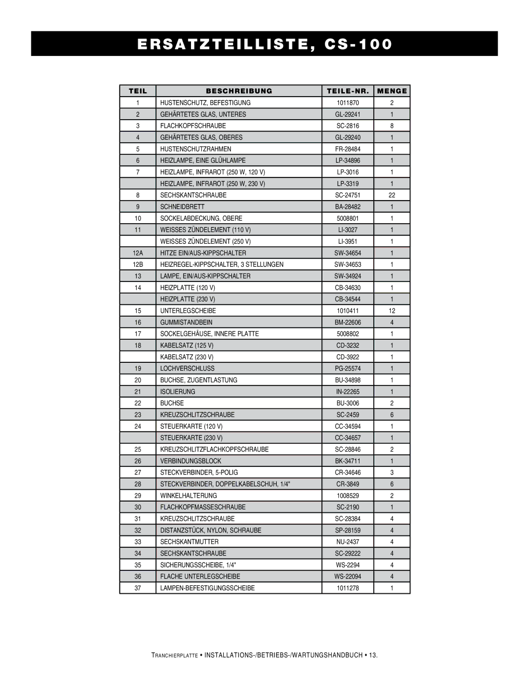 Alto-Shaam CS-200, CS-100 manual Er s a tzt e i l l i s t e, CS, Teil Beschreibung TEILE-NR Menge 