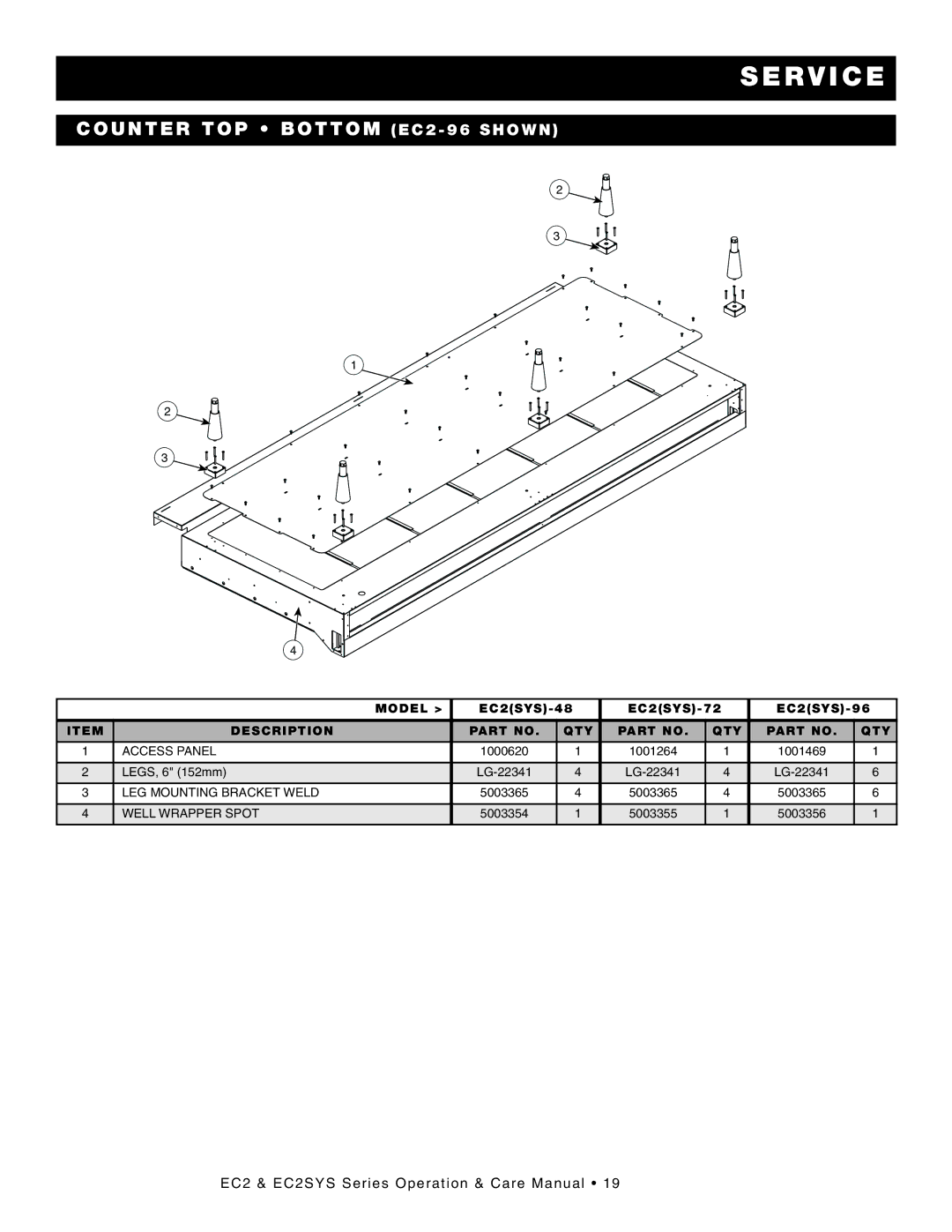 Alto-Shaam EC2-48/P, EC2SYS-96/PR, EC2-96/PL, EC2SYS-72/PL, EC2SYS-72/PR, EC2-72/PR manual Coun TE R TOP Bottom EC2 96 SH OWN 