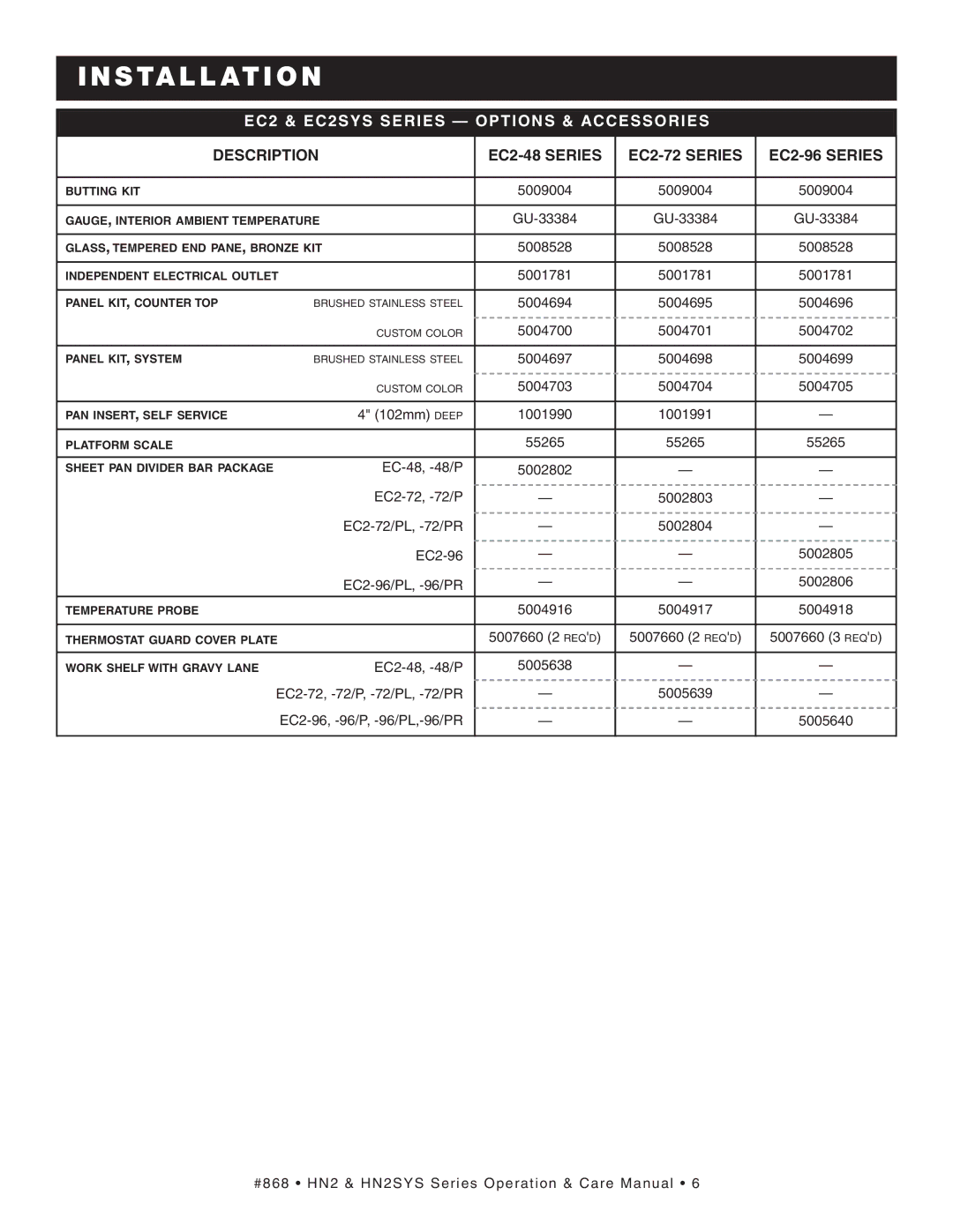 Alto-Shaam EC2-48, EC2-96, EC2-72/P manual EC2 & EC2 SYS Series OP Tion S & ACC ESS Ories 