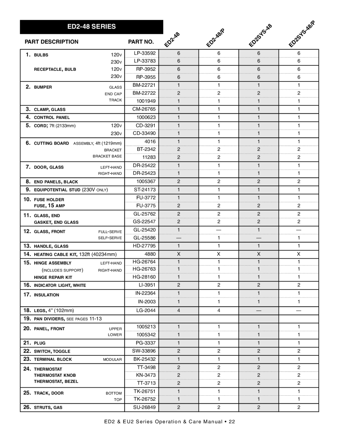 Alto-Shaam ED2-48/P, ED2SYS-72/PR, ED2-72/PL, ED2SYS-72/PL, ED2-72/PR, ED2SYS-48/P manual ED2-48 Series 