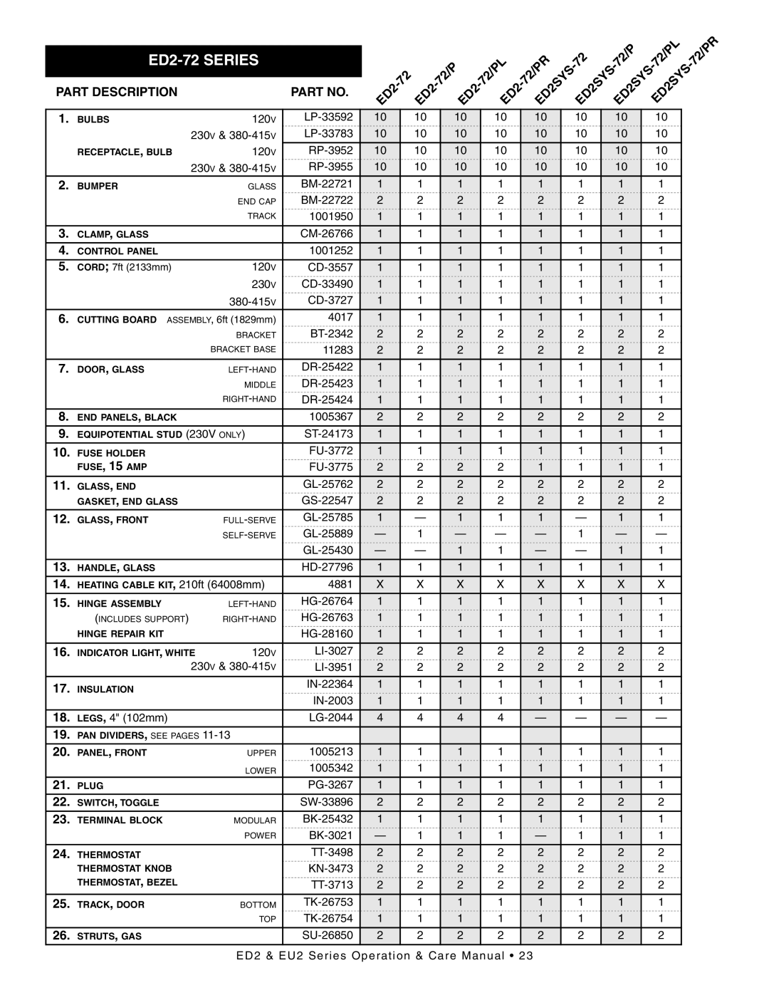 Alto-Shaam ED2SYS-72/PR, ED2-72/PL, ED2SYS-72/PL, ED2-72/PR, ED2SYS-48/P, ED2-48/P manual ED2-72 Series 