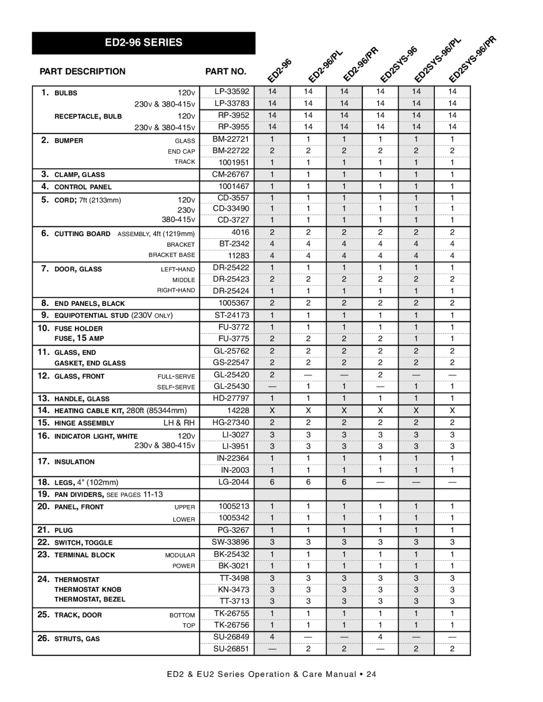 Alto-Shaam ED2-72/PL, ED2SYS-72/PR, ED2SYS-72/PL, ED2-72/PR, ED2SYS-48/P, ED2-48/P manual ED2-96 Series 