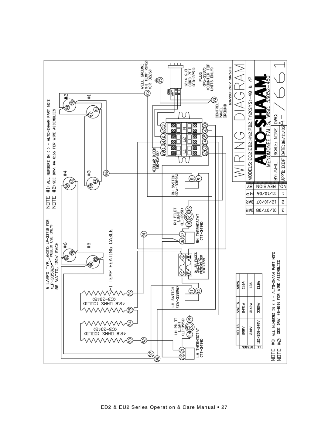 Alto-Shaam ED2SYS-72/PL, ED2SYS-72/PR, ED2-72/PL, ED2-72/PR, ED2SYS-48/P, ED2-48/P ED2 & EU2 Seri es Oper ation & Care Manual 