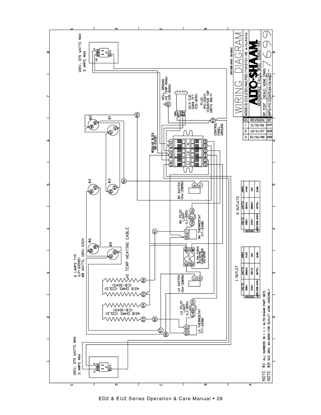 Alto-Shaam ED2-72/PR, ED2SYS-72/PR, ED2-72/PL, ED2SYS-72/PL, ED2SYS-48/P manual ED 2 & EU 2 Ser ies Op erat ion & Care Manual 