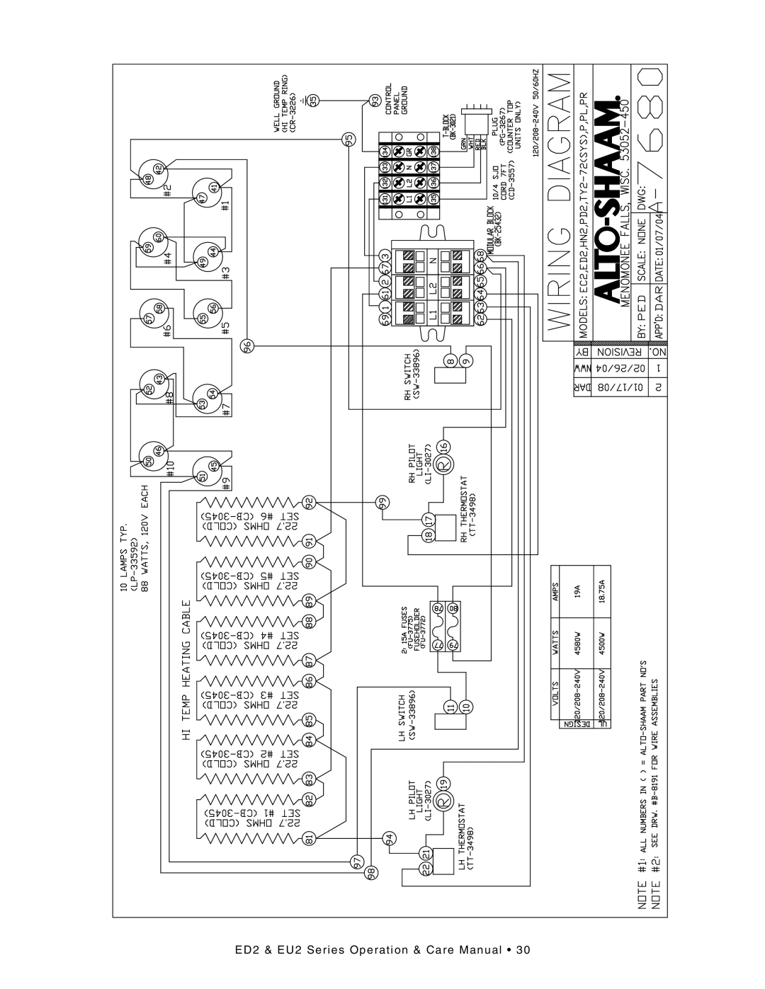 Alto-Shaam ED2-48/P, ED2SYS-72/PR, ED2-72/PL, ED2SYS-72/PL, ED2-72/PR manual ED 2 & EU 2 Ser ies Op erat ion & Care Manual 