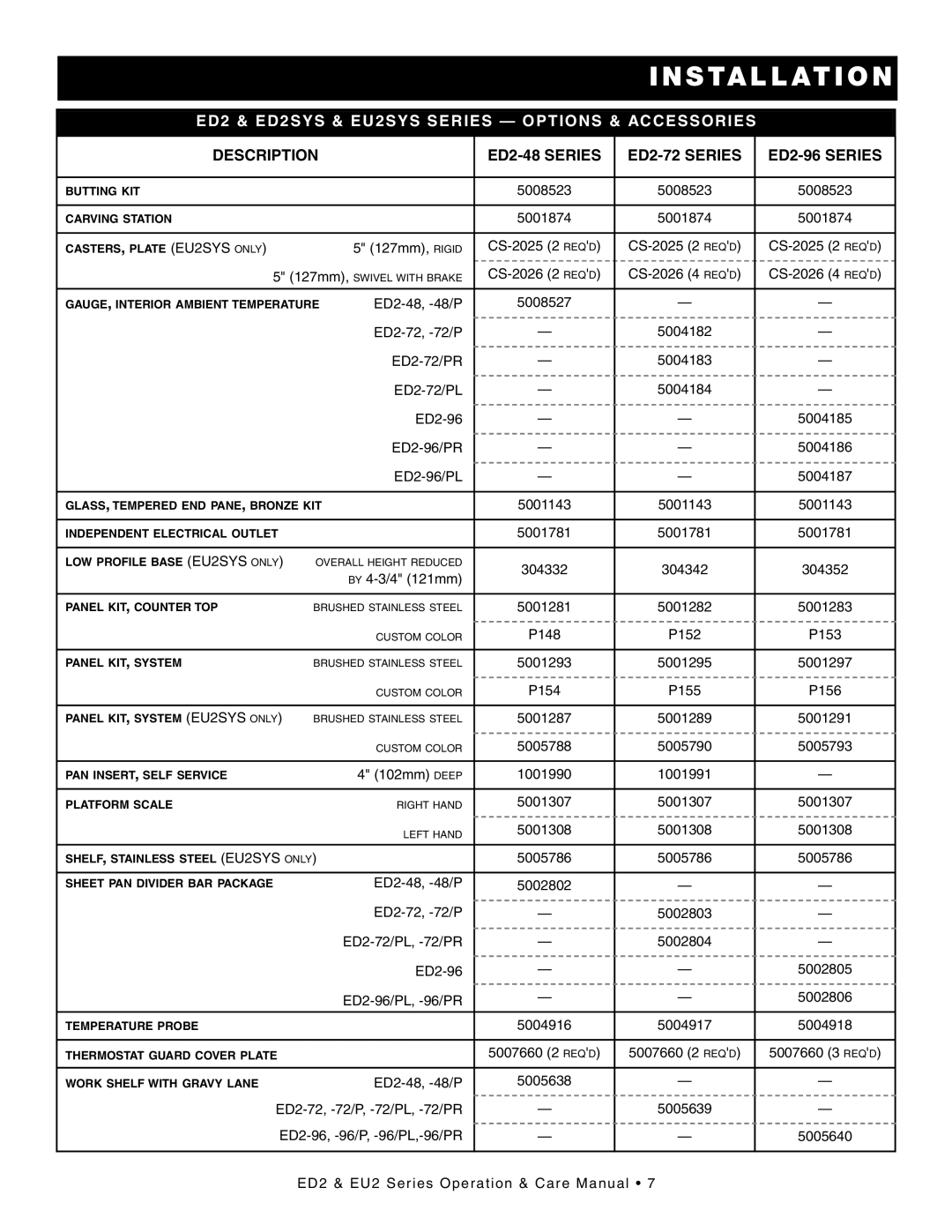 Alto-Shaam ED2SYS-72/PR, ED2-72/PL, ED2SYS-72/PL, ED2-72/PR, ED2-48/P ED2 & ED2SYS EU 2SY S SER IES OPT ION S & AC Cessories 