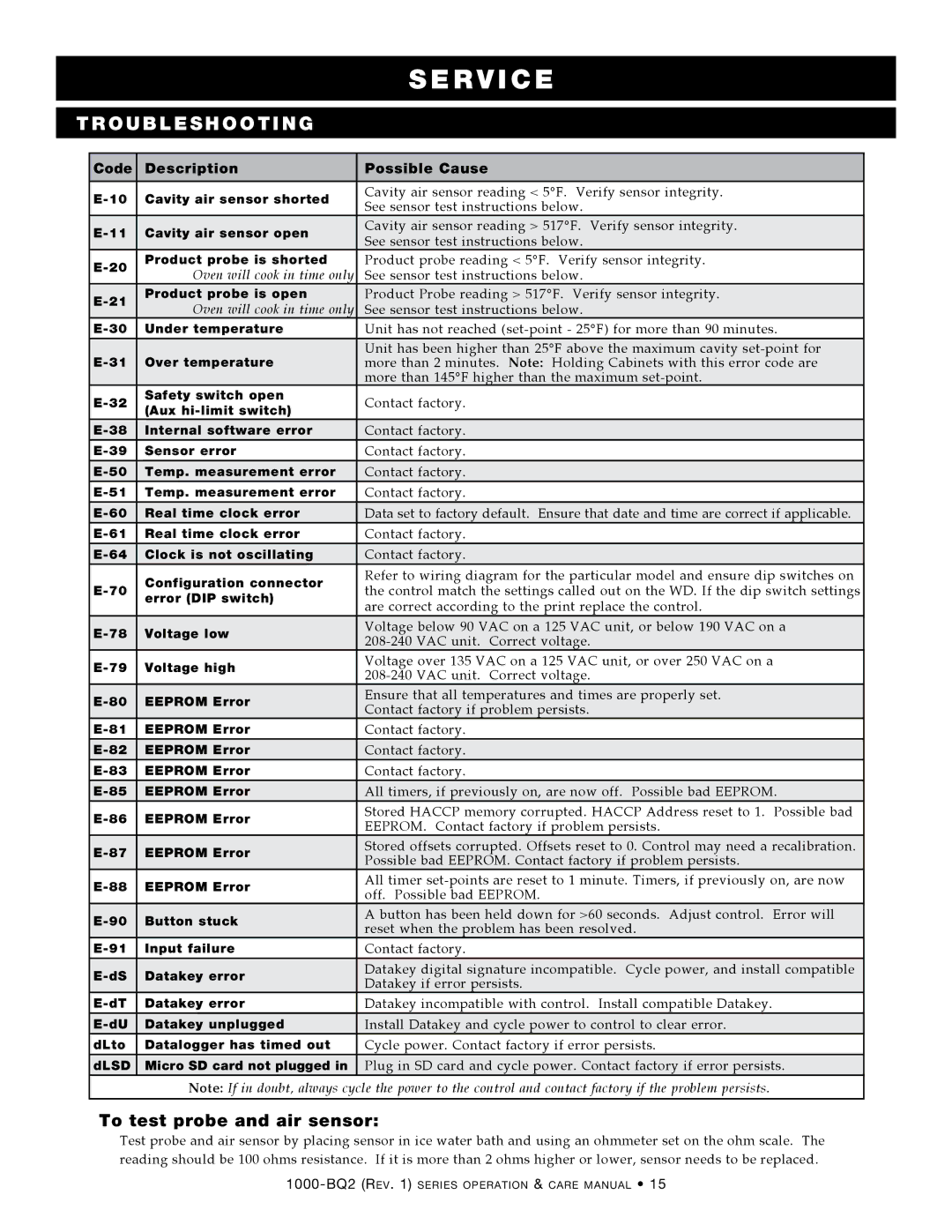 Alto-Shaam 1000-BQ2/192, Electric Banquet Carts, 1000-BQ2/96, 1000-BQ2/128 manual Se rv ic e, Code Description Possible cause 