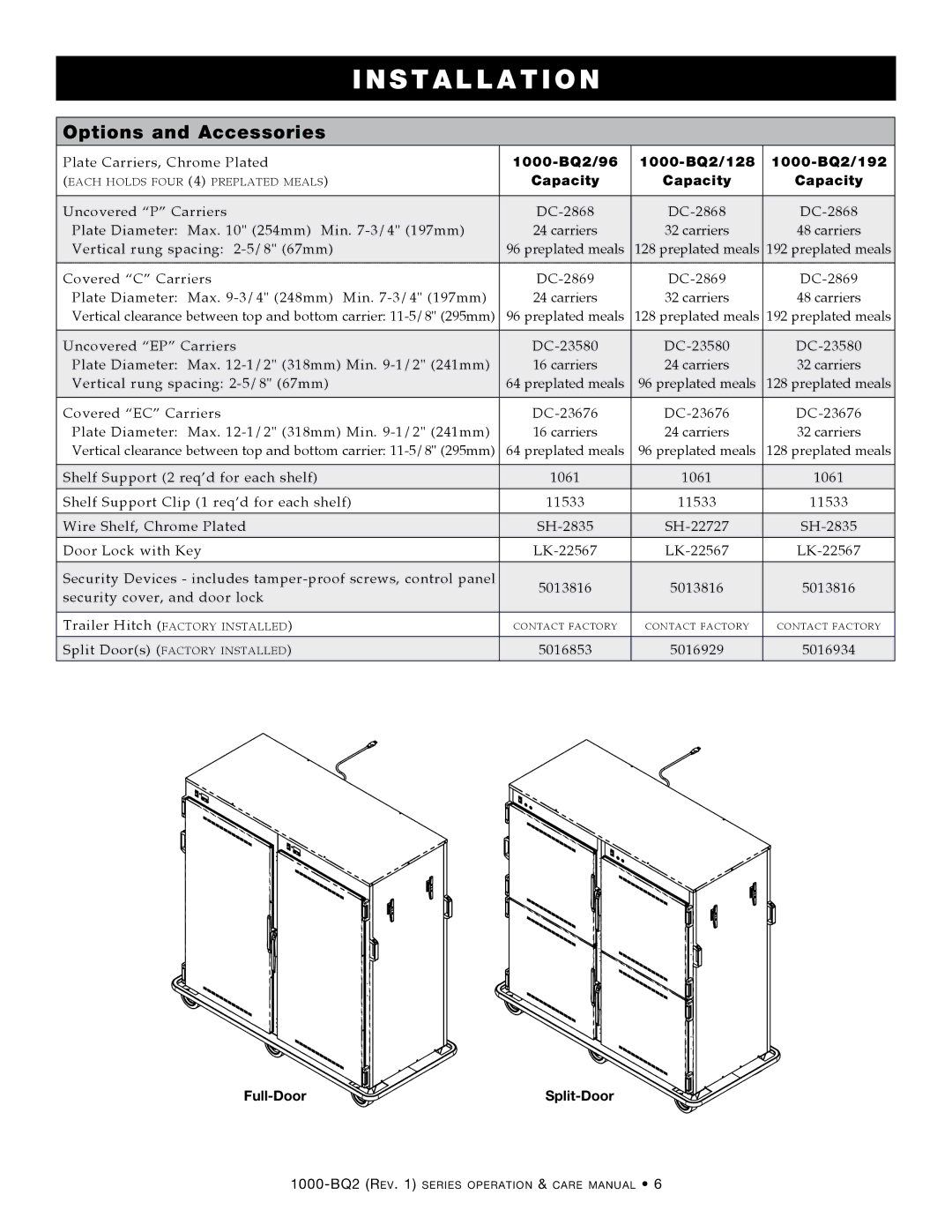 Alto-Shaam Electric Banquet Carts manual Options and Accessories, 1000-BQ2/96 1000-BQ2/128 1000-BQ2/192, Capacity 