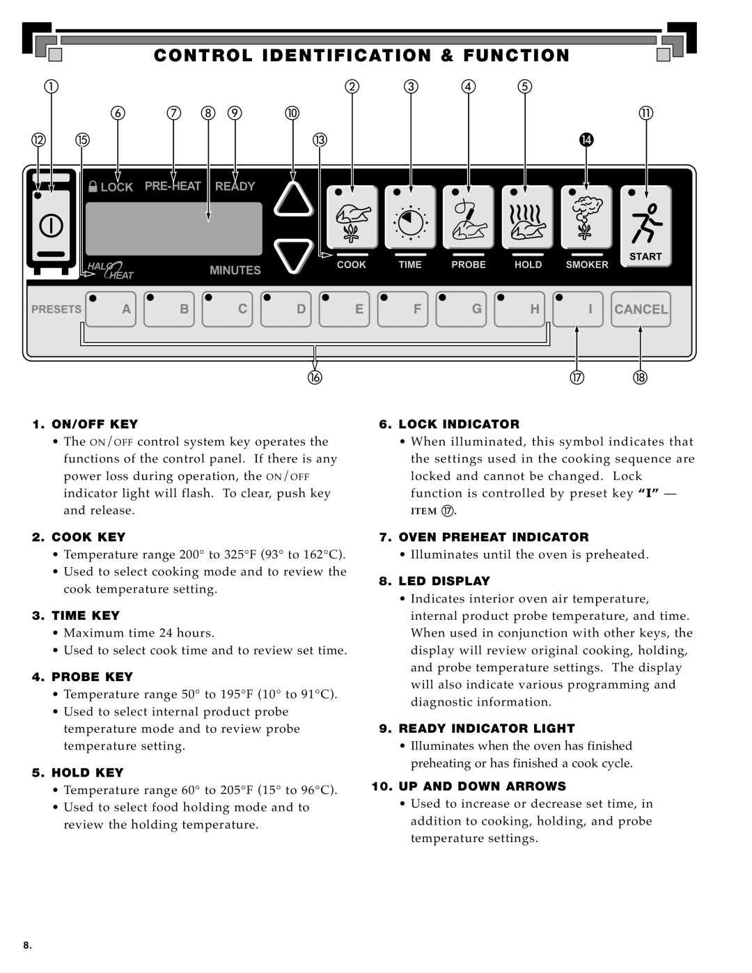 Alto-Shaam Electronically Operated Ovens manual Control Identification & Function 