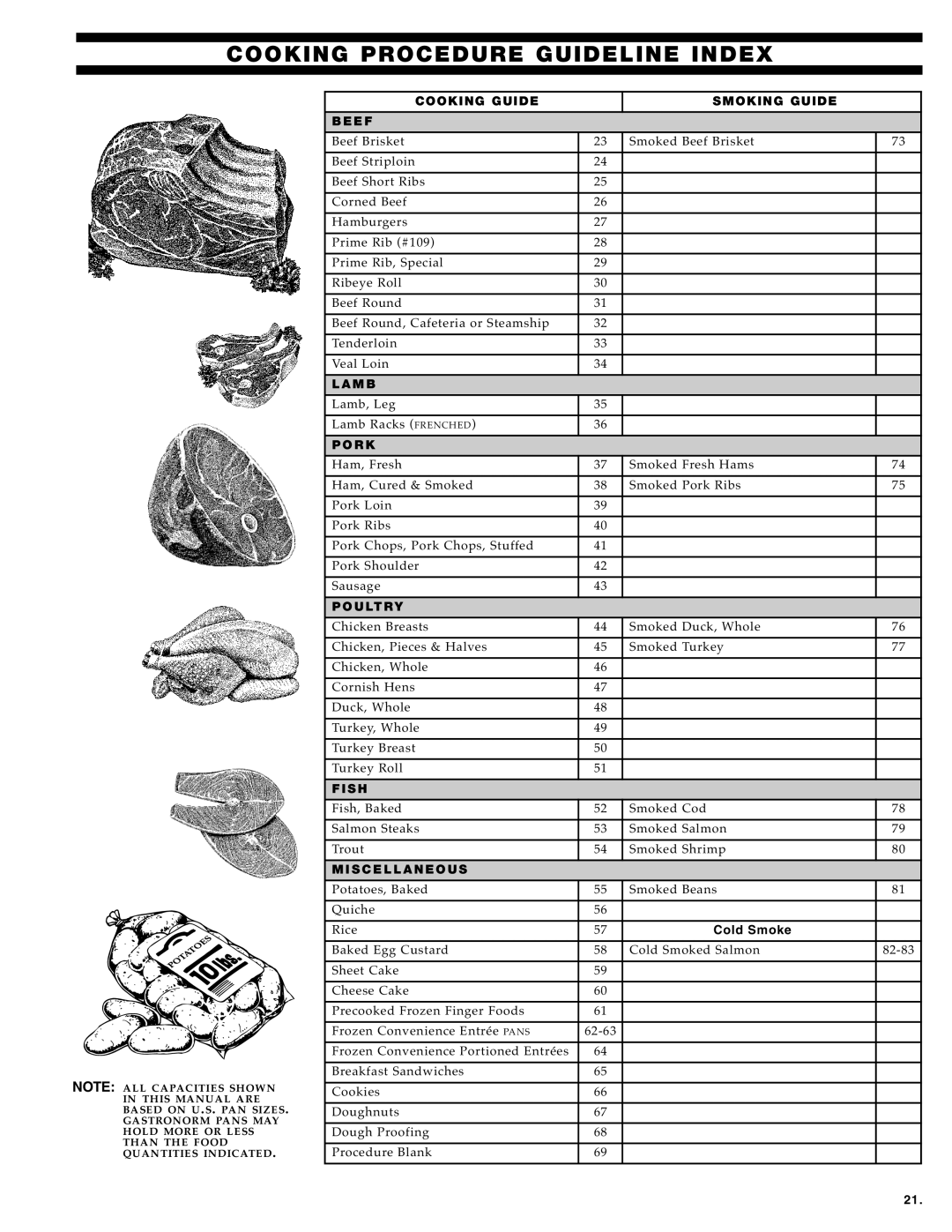 Alto-Shaam Electronically Operated Ovens manual COO KI NG Proc ED UR E Guideli NE IND EX, Cooking Guide Smoking Beef 