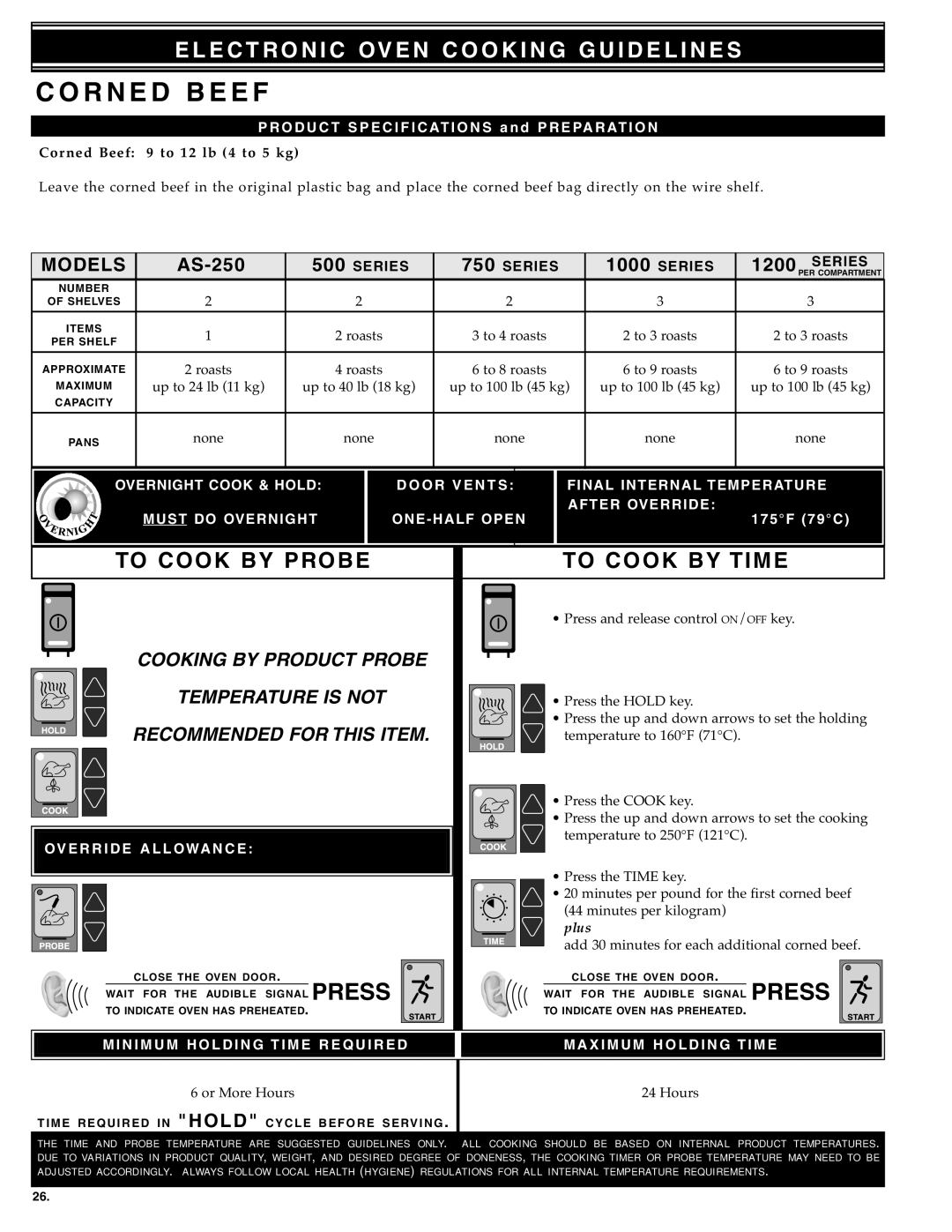 Alto-Shaam Electronically Operated Ovens manual Corne D Beef, Over RID E Period After Override, OV Erride Llowanc E 