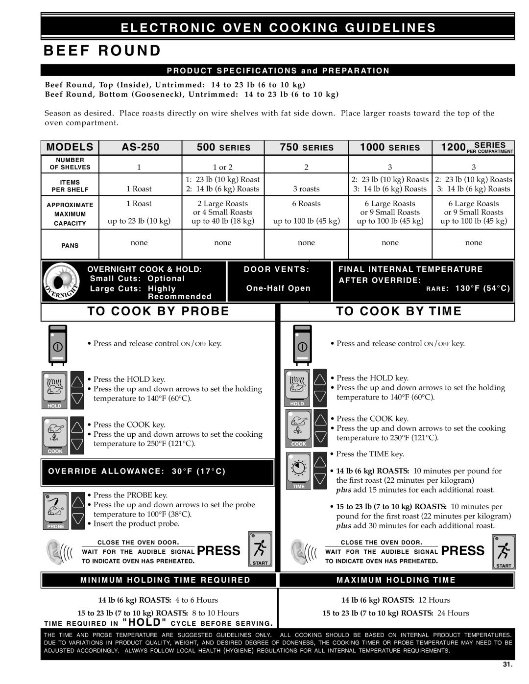 Alto-Shaam Electronically Operated Ovens manual Beef Round, Sma ll Cu ts Op ti on al, 130F 54C Rec om me nde d, 30F 17 C 