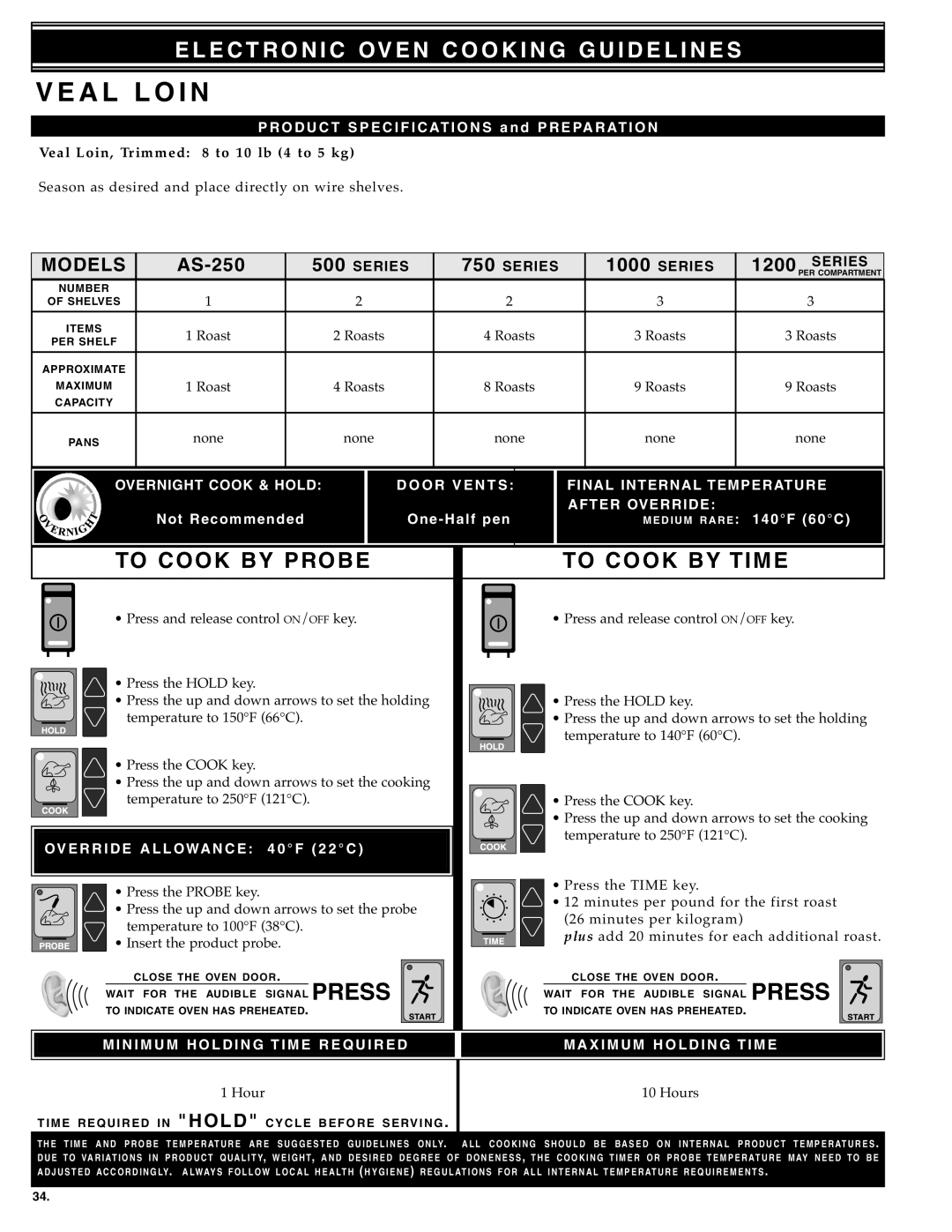 Alto-Shaam Electronically Operated Ovens manual Ve Al Lo, Not Re co mme nd ed On e-Half pen, RAR E 140F 60C 