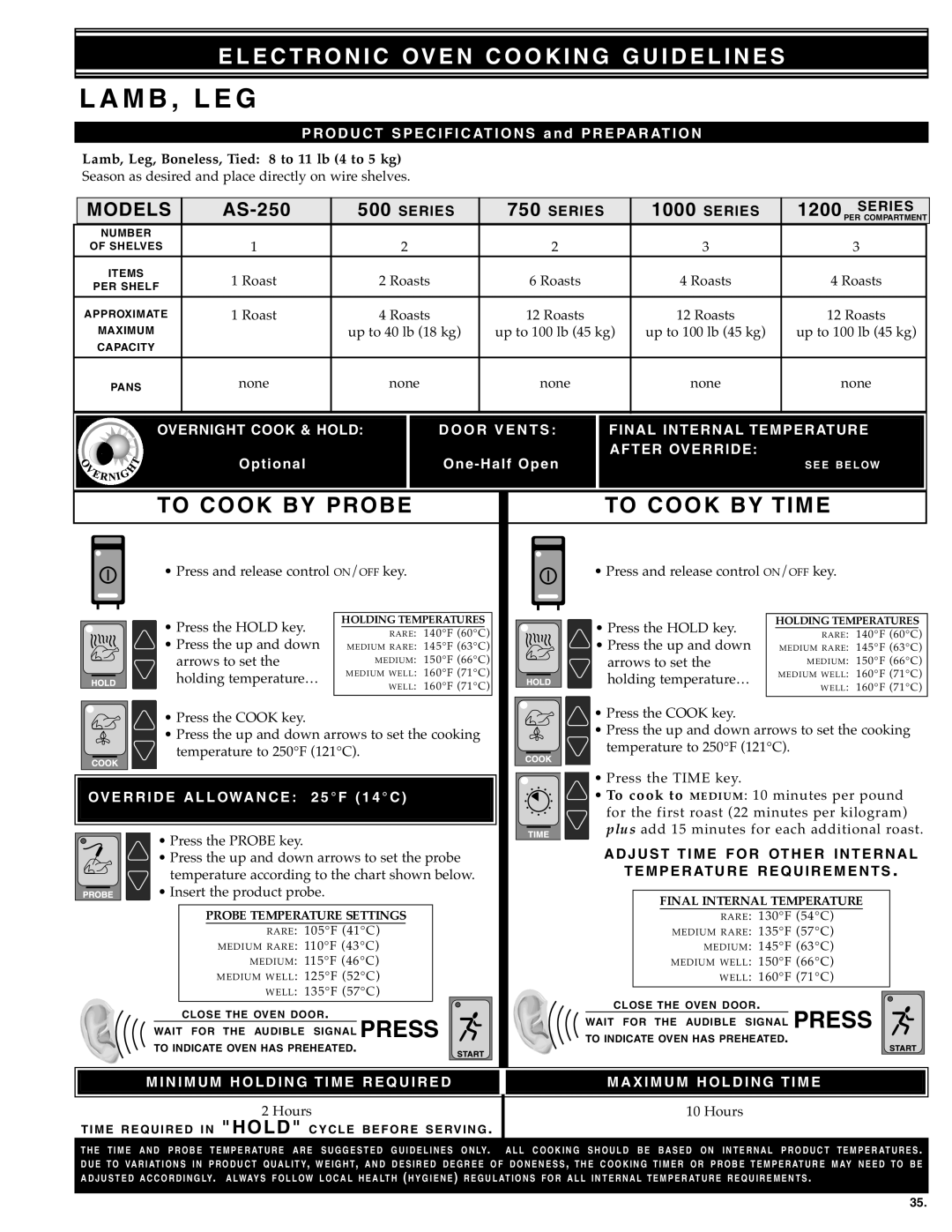 Alto-Shaam Electronically Operated Ovens manual Lamb LEG, Over R ID E Allow a N CE 