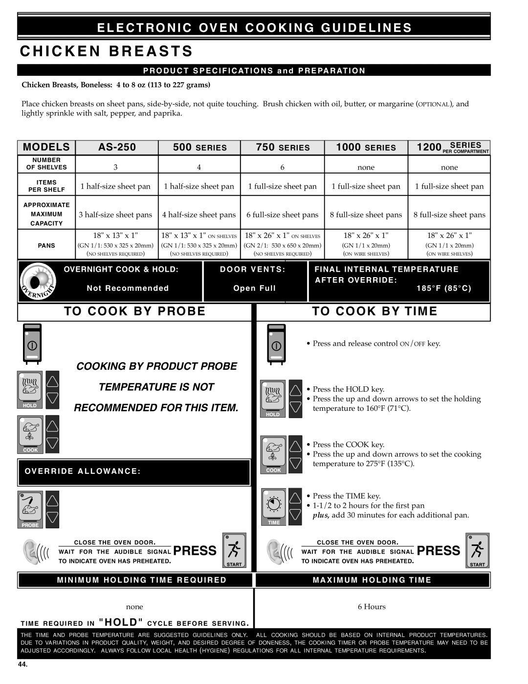 Alto-Shaam Electronically Operated Ovens Chicken Breasts, Not Re co mme nd ed OpenDOORFull Vents, ND F Over RID E Period 