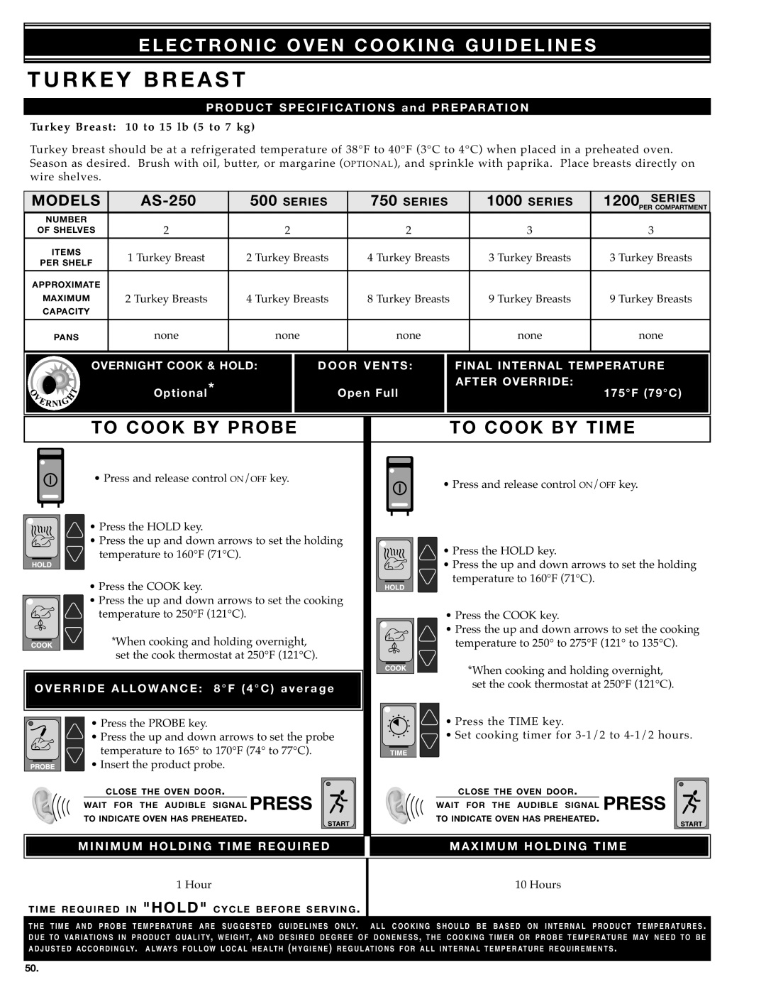 Alto-Shaam Electronically Operated Ovens manual TU Rkey Breast, PRO D UC T Spec Ificat, Overn Ight Cook & Hold, DOO R Vents 