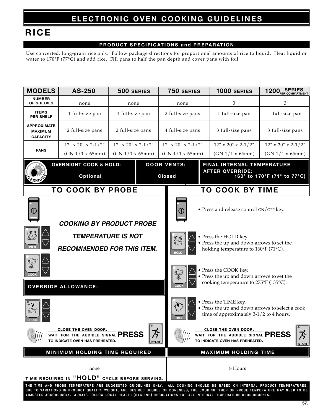 Alto-Shaam Electronically Operated Ovens manual Ri C E, END Over Ride Period After Override, OV ER RI DE Allowan C E 