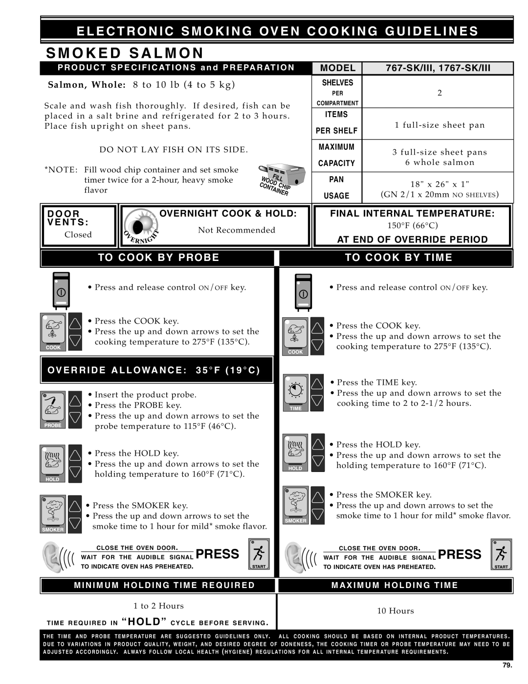 Alto-Shaam Electronically Operated Ovens manual SM Oked SAL MON, No TE, She et p ans 