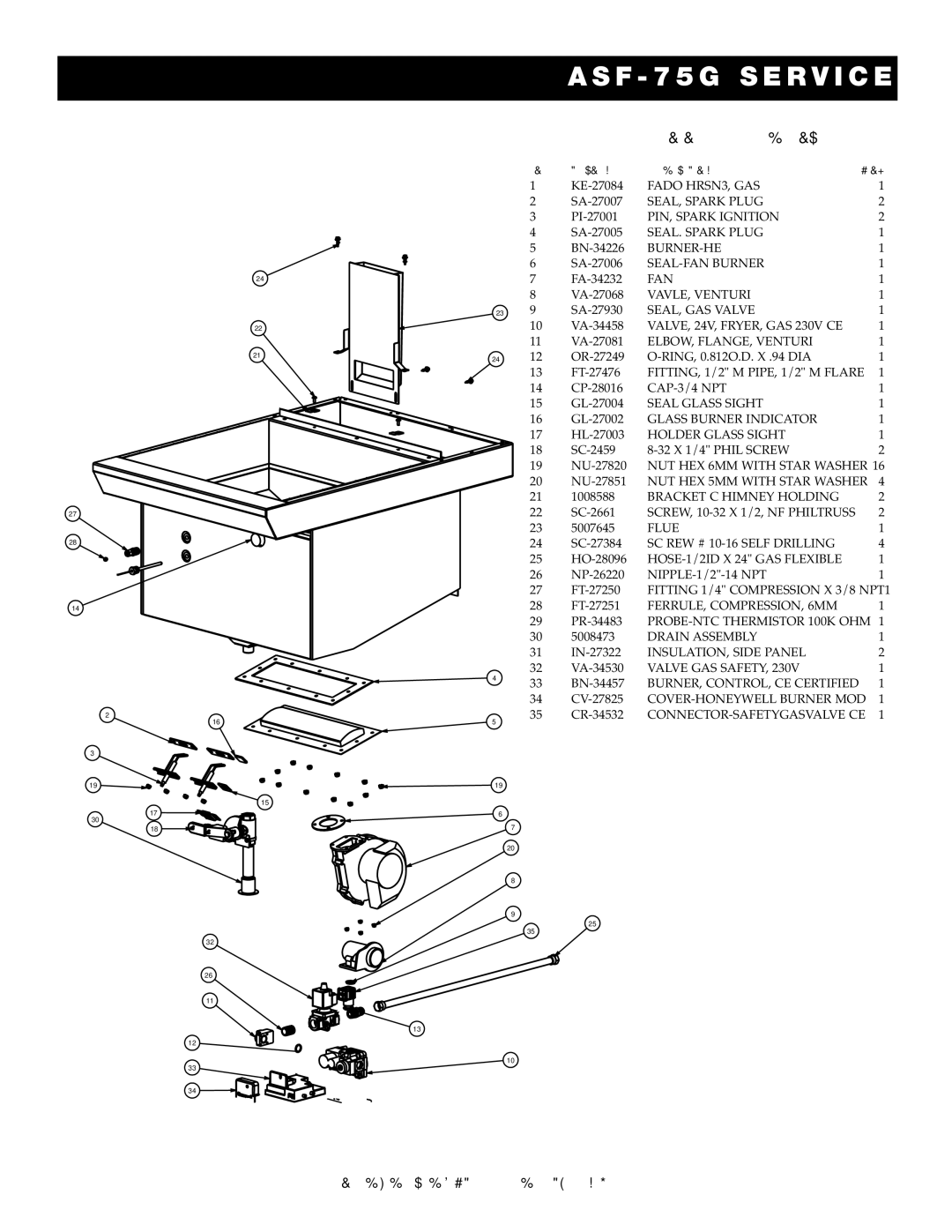 Alto-Shaam FryTech Series manual 5009207, Kettle and GAS Train 