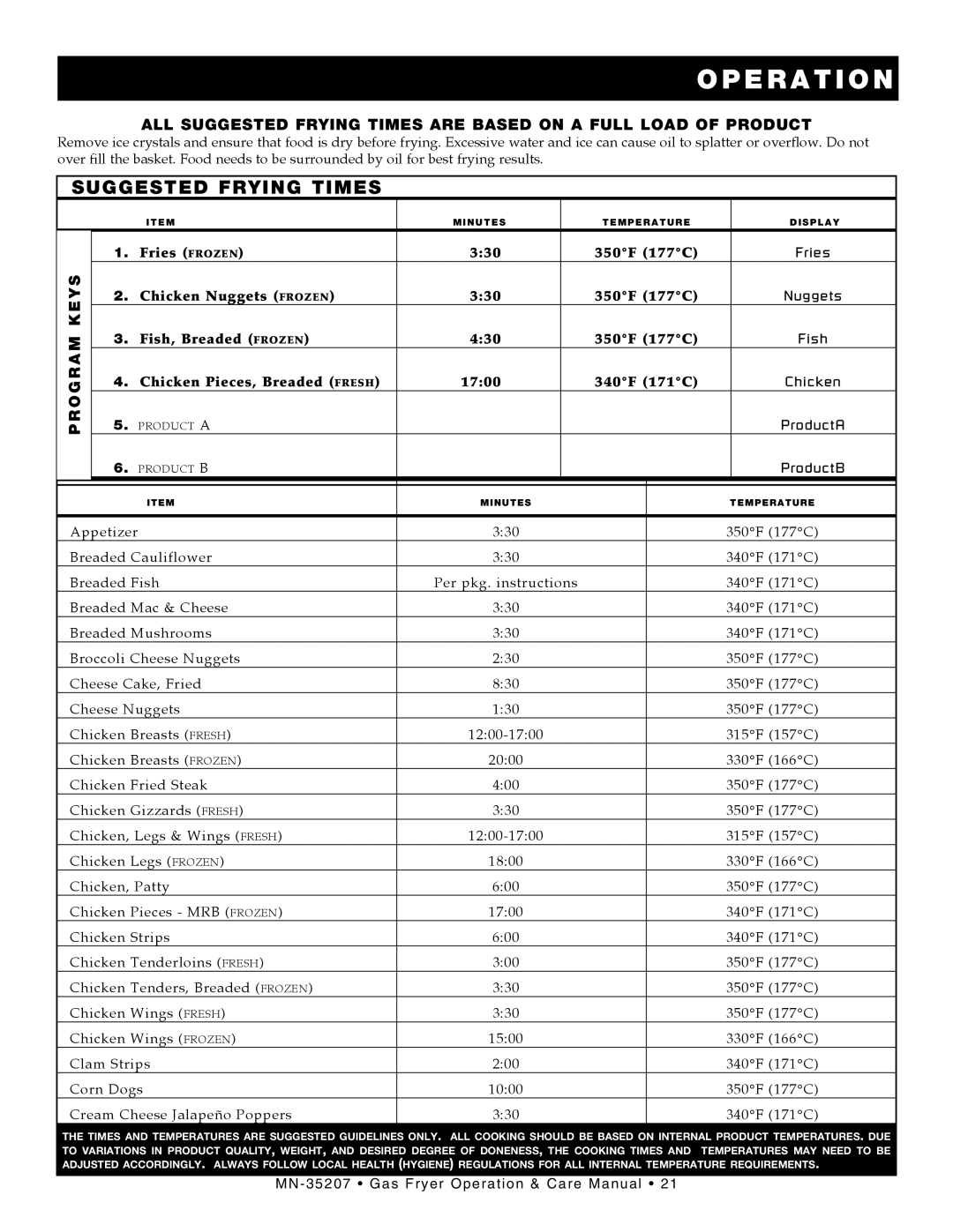 Alto-Shaam ASF-60G, Gas Fryer manual SUGGESTEd Frying Times, Program 