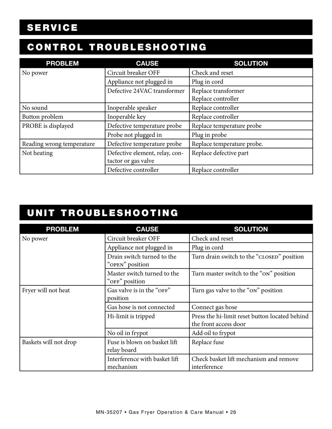 Alto-Shaam Gas Fryer, ASF-60G manual R v i c e N t r o l troubleshooting, Unit troubleshooting 