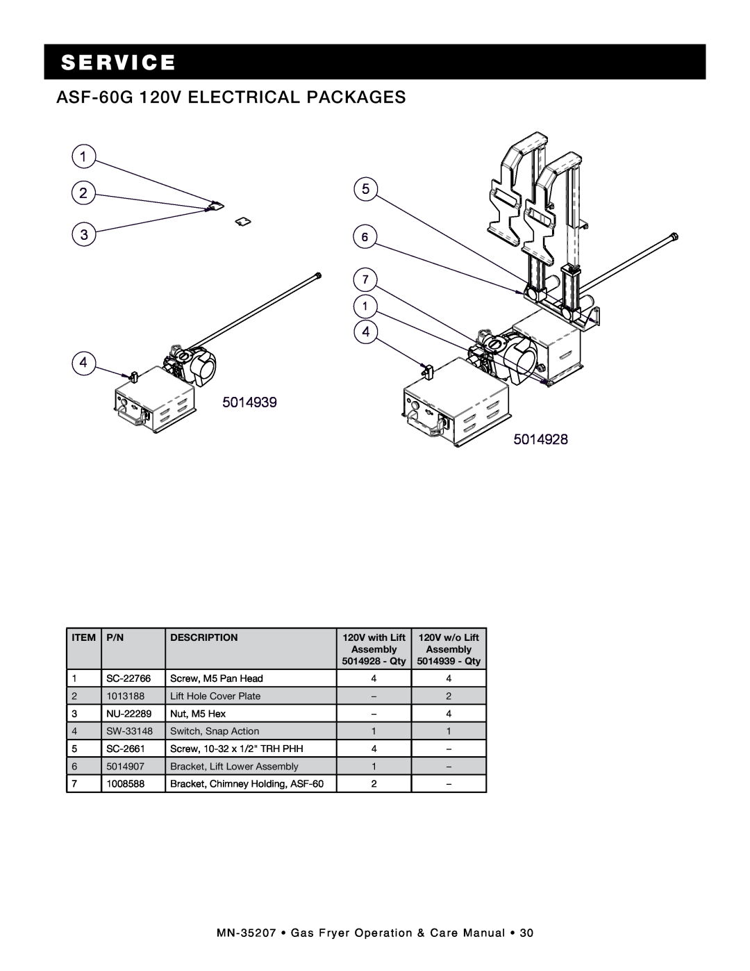 Alto-Shaam Gas Fryer ASF-60G 120V electrical packages, s e r v i c e, 5014939, Description, 120V with Lift, 120V w/o Lift 