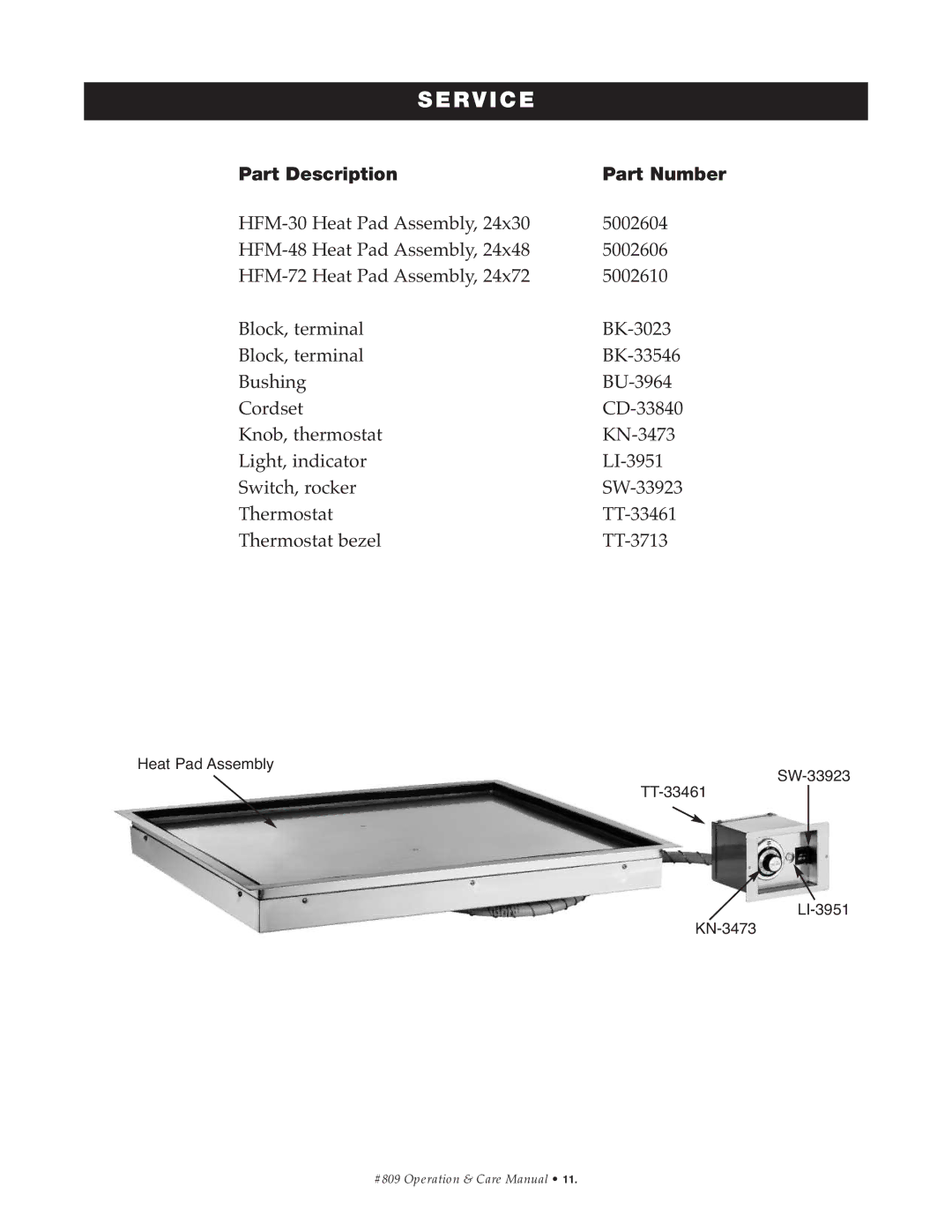 Alto-Shaam HFM-48, HFM-72, HFM-30 manual Serv IC E, Part Description 