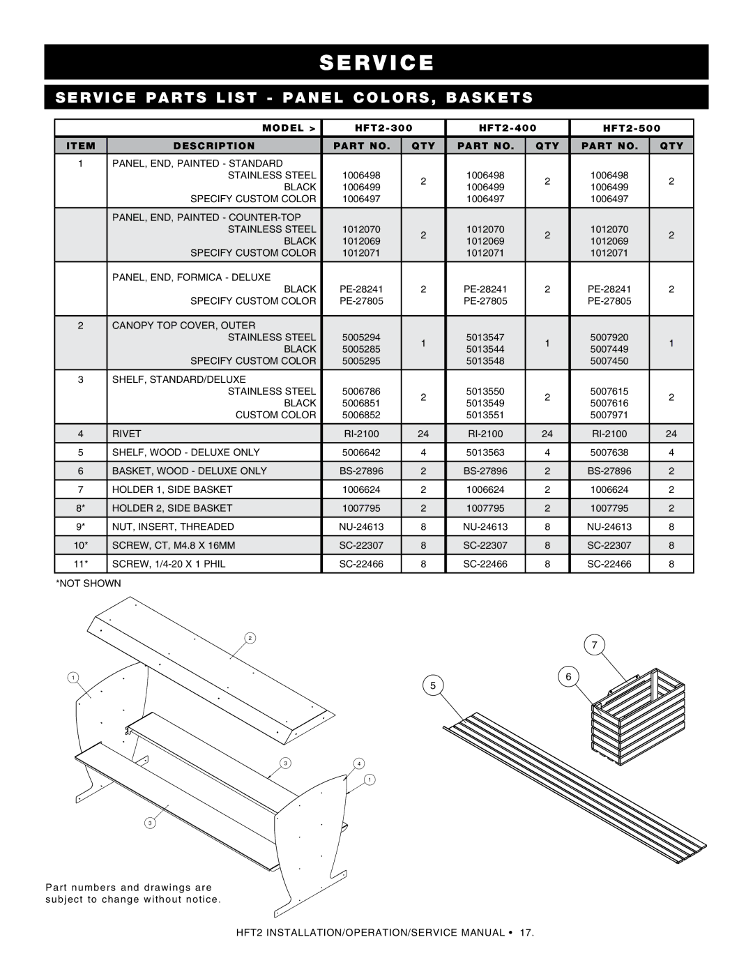 Alto-Shaam HFT2-300, HFT2-400, HFT2SYS-400, HFT2-500, HFT2SYS-500 manual Ser vice parts list panel colors, baskets, Description 