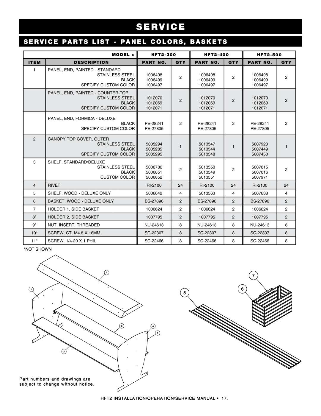 Alto-Shaam HFT2-300 manual Ser vice parts list - panel colors, baskets, s er vice, model, HFT2-400, HFT2-500, Description 